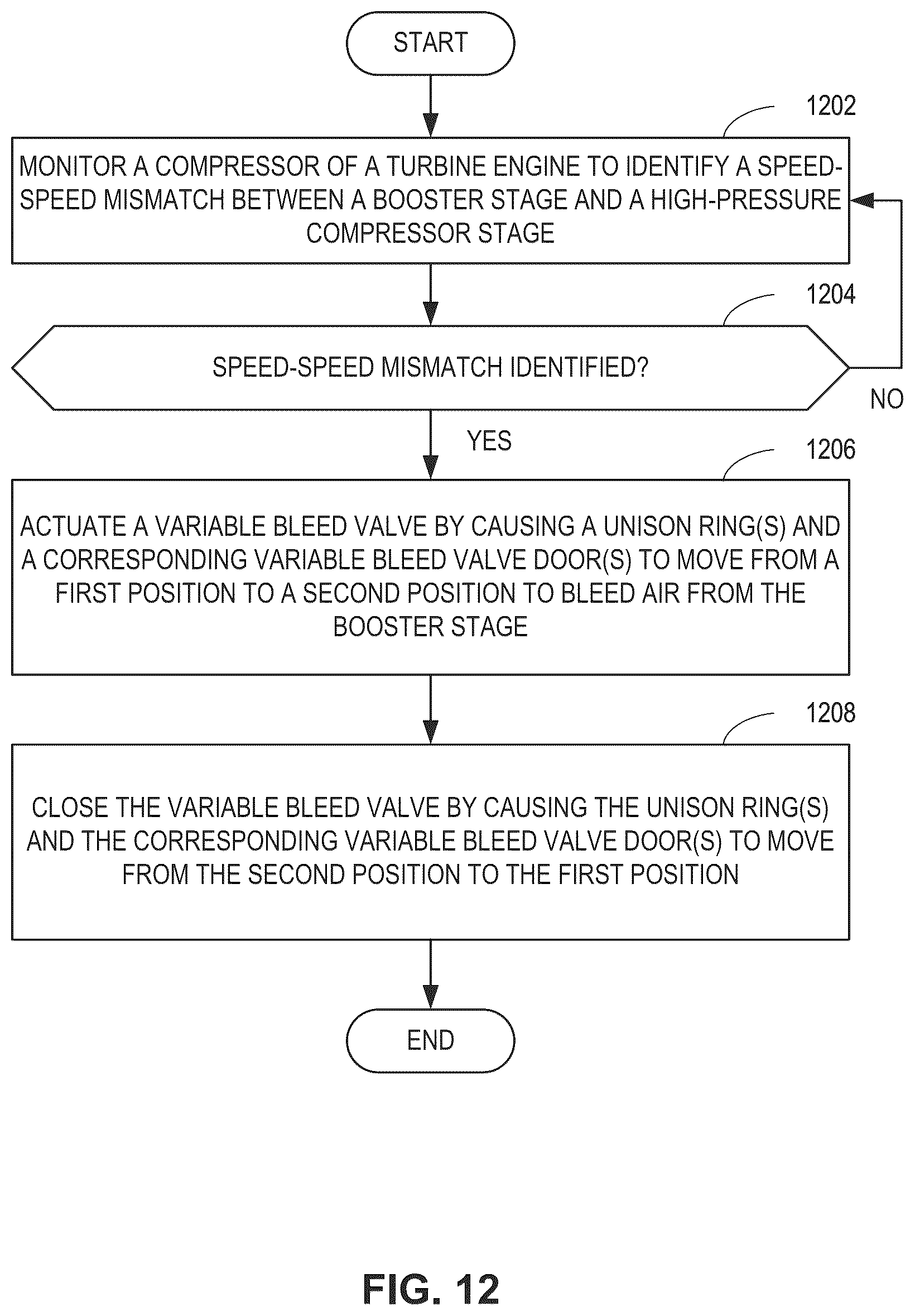 Patent US12366202 Figure 12 – Bleed valve assemblies