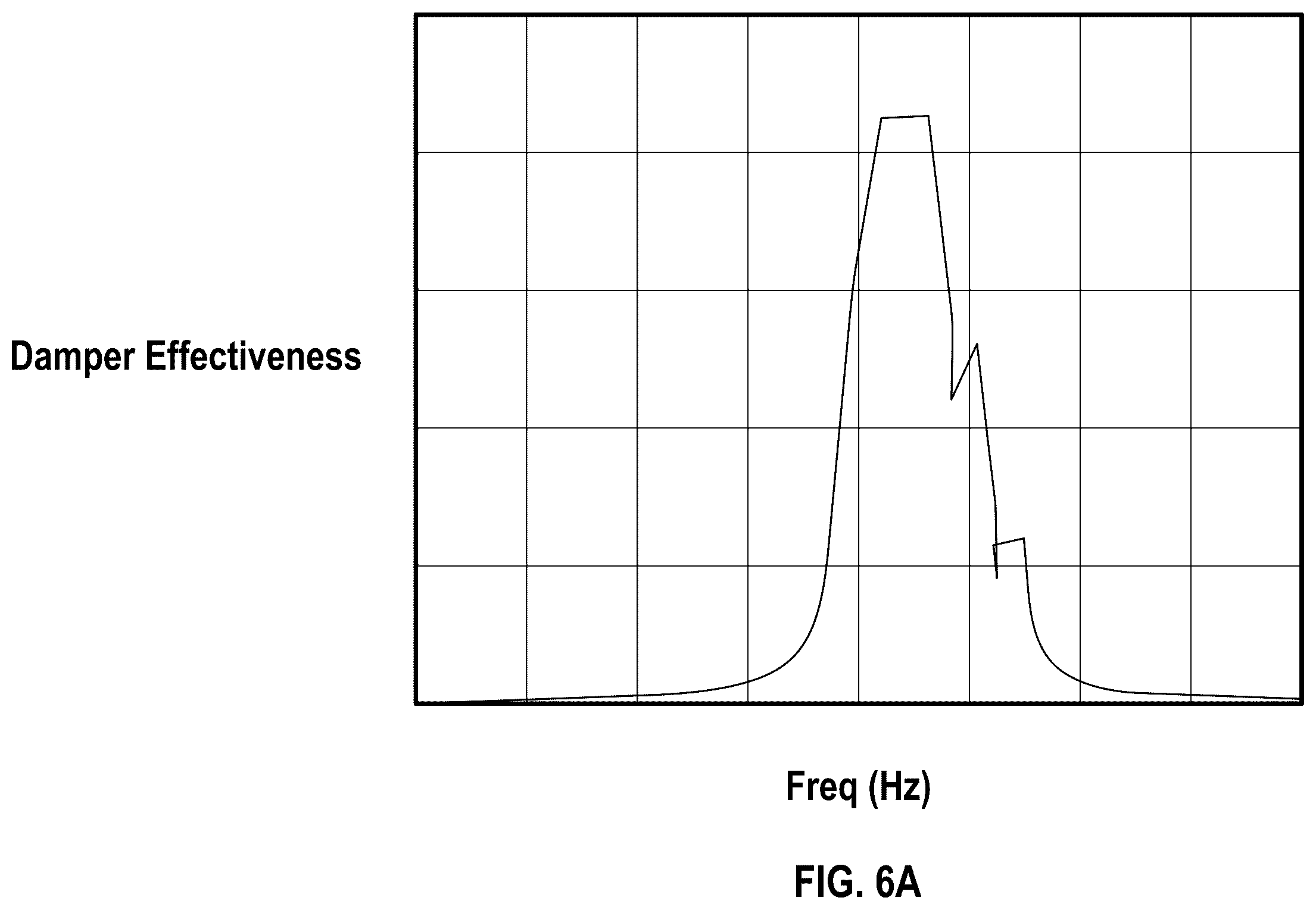 Patent US12366203 Figure 7 – Turbine engine having a multicavity damper