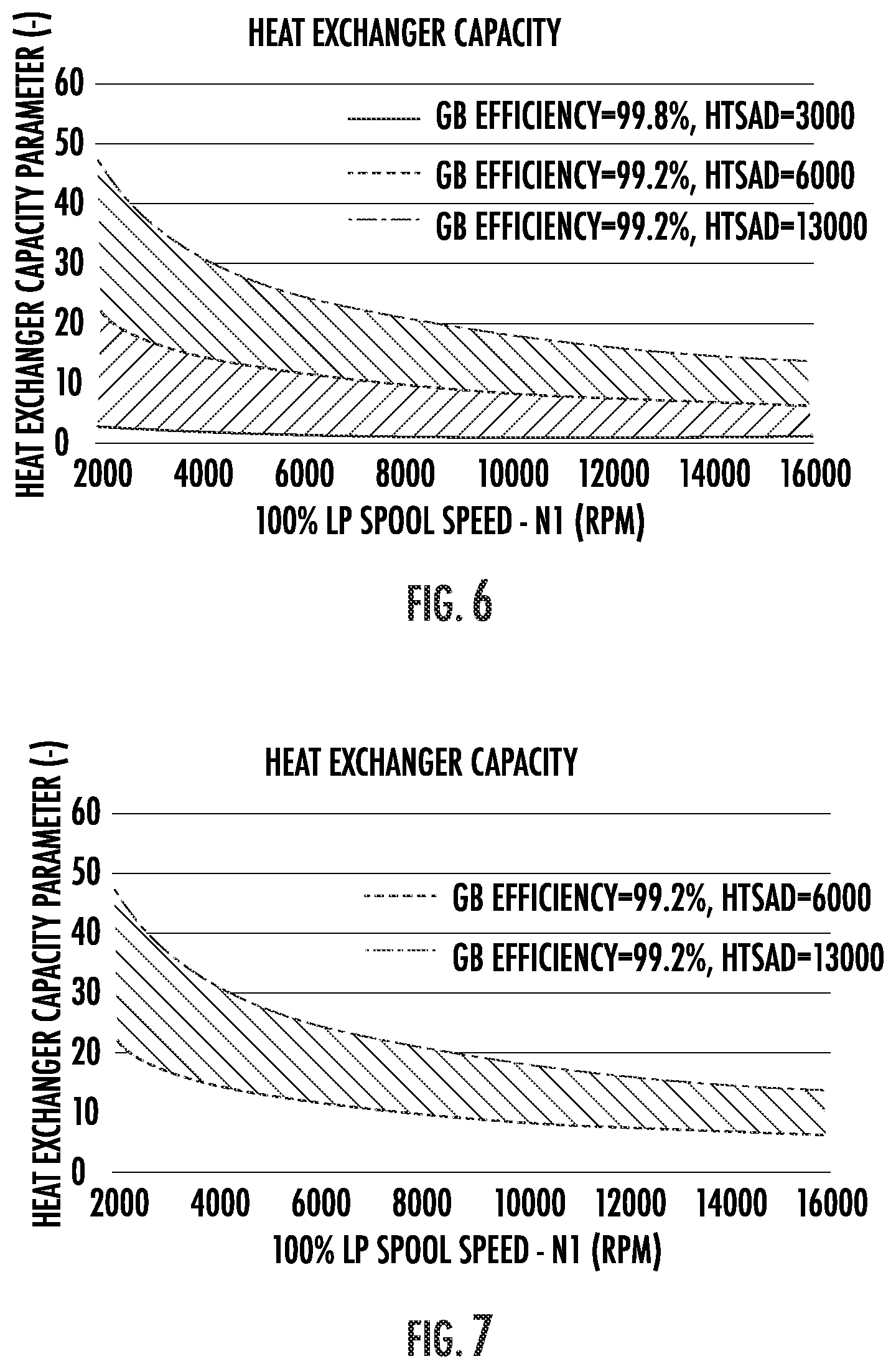 Patent US12366204 Figure 5 – Heat exchanger capacity for one or more heat exchangers associated with a power gearbox of a turbofan engine
