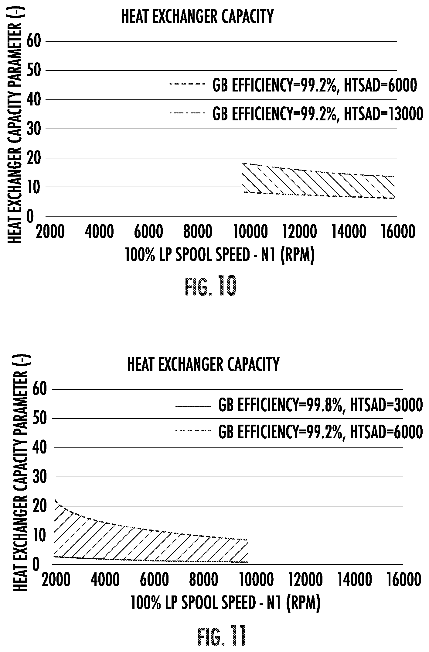Patent US12366204 Figure 7 – Heat exchanger capacity for one or more heat exchangers associated with a power gearbox of a turbofan engine