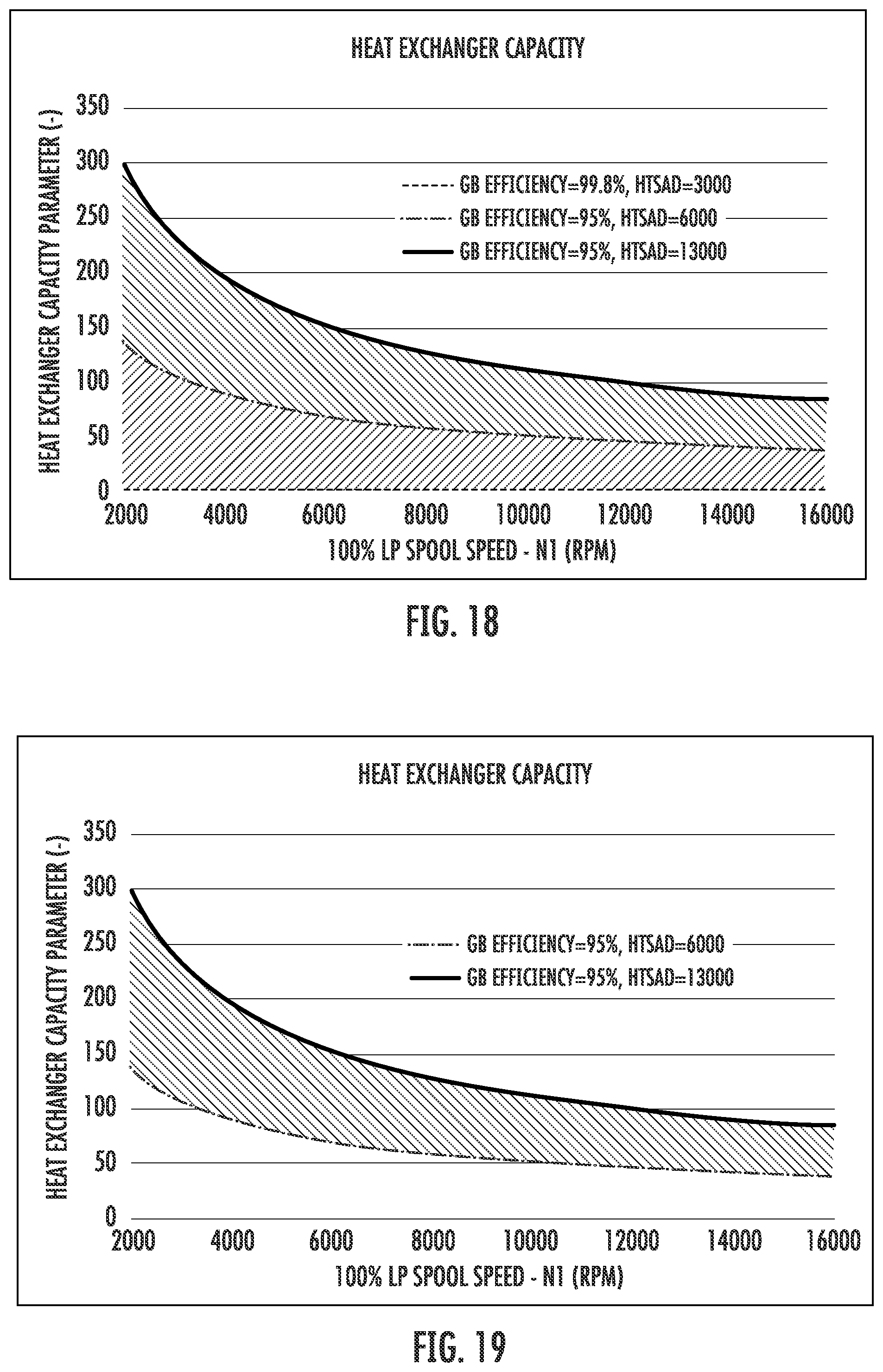 Patent US12366204 Figure 12 – Heat exchanger capacity for one or more heat exchangers associated with a power gearbox of a turbofan engine