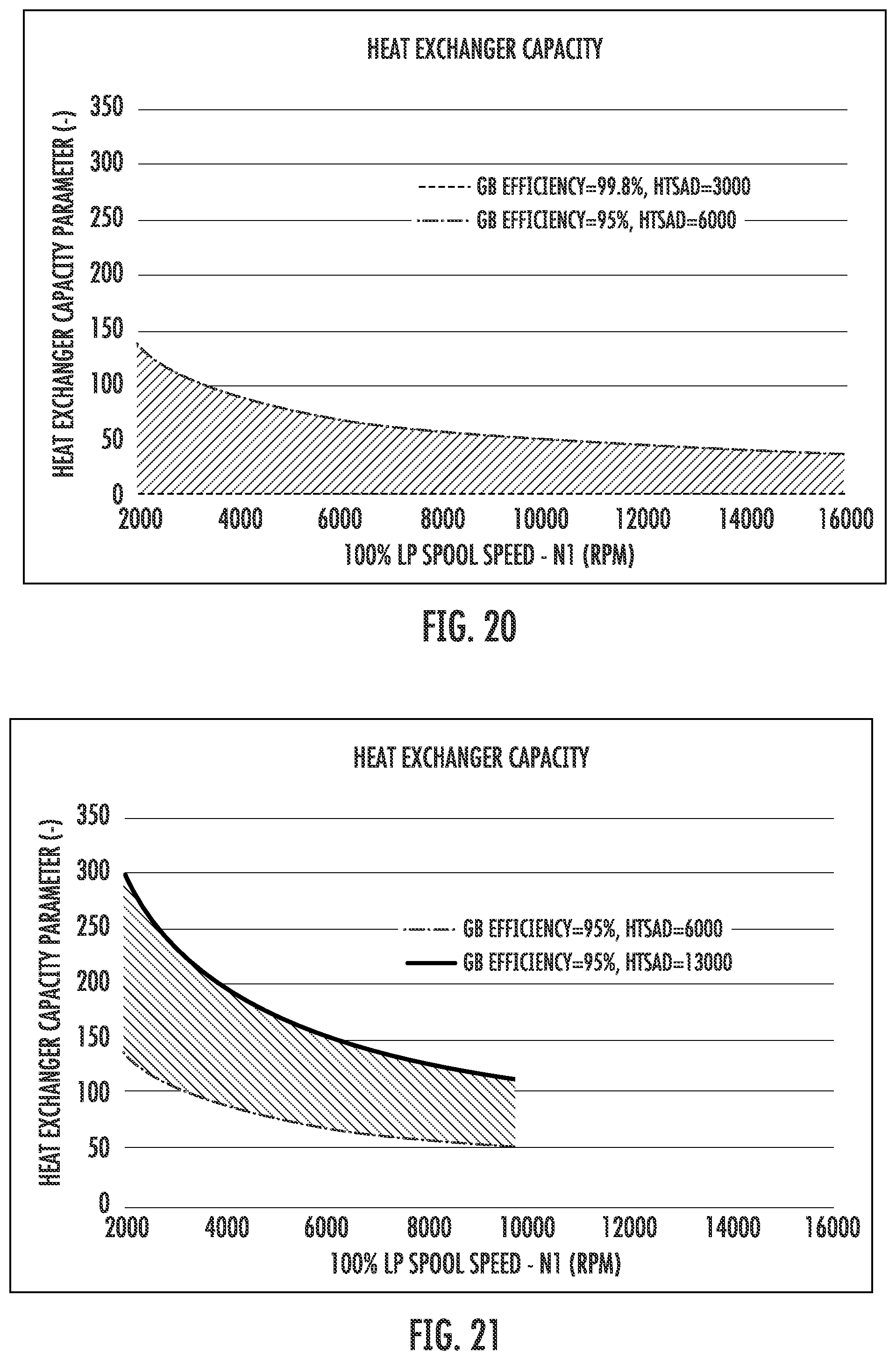 Patent US12366204 Figure 13 – Heat exchanger capacity for one or more heat exchangers associated with a power gearbox of a turbofan engine