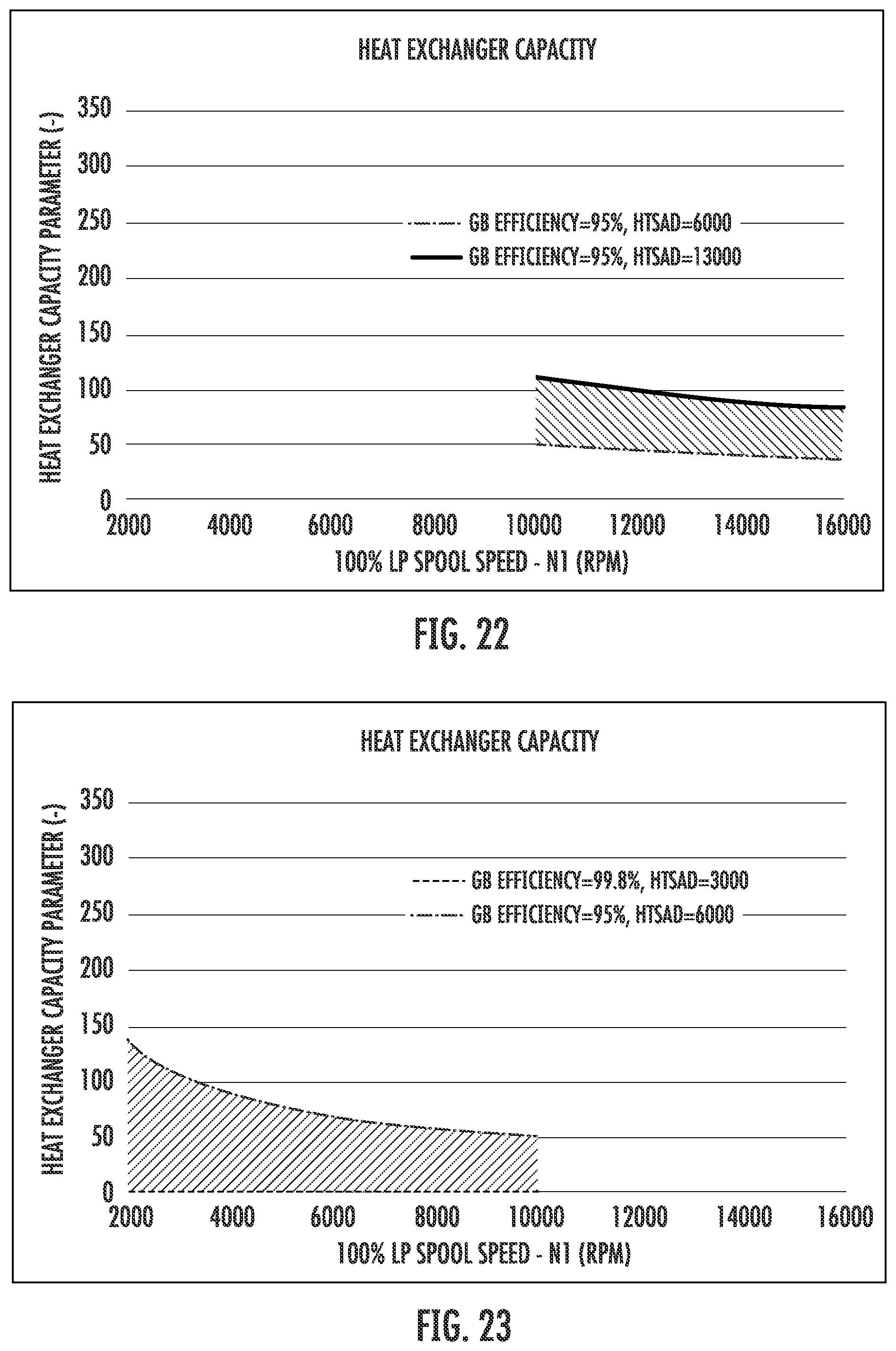 Patent US12366204 Figure 14 – Heat exchanger capacity for one or more heat exchangers associated with a power gearbox of a turbofan engine