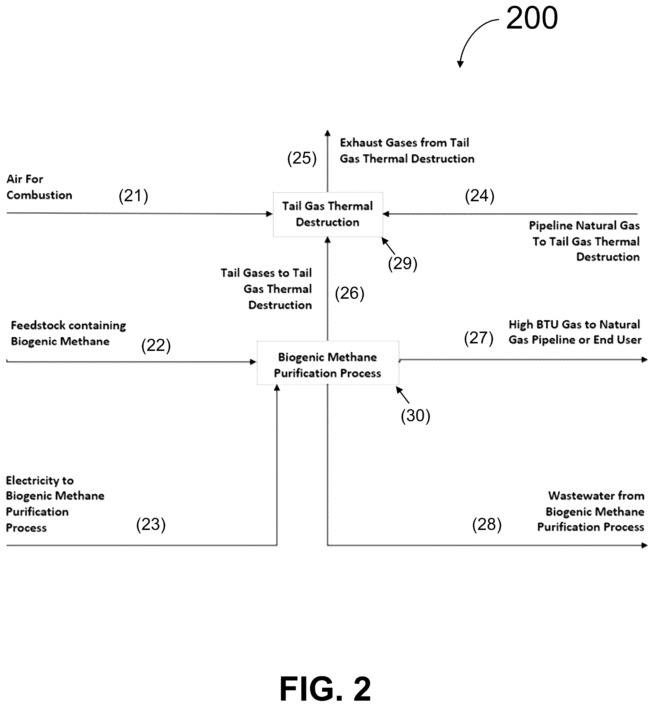 Patent US12366205 Figure 2 – System and method for generating electricity and heat from the combustion of tail gas containing biogenic methane using a gas turbine