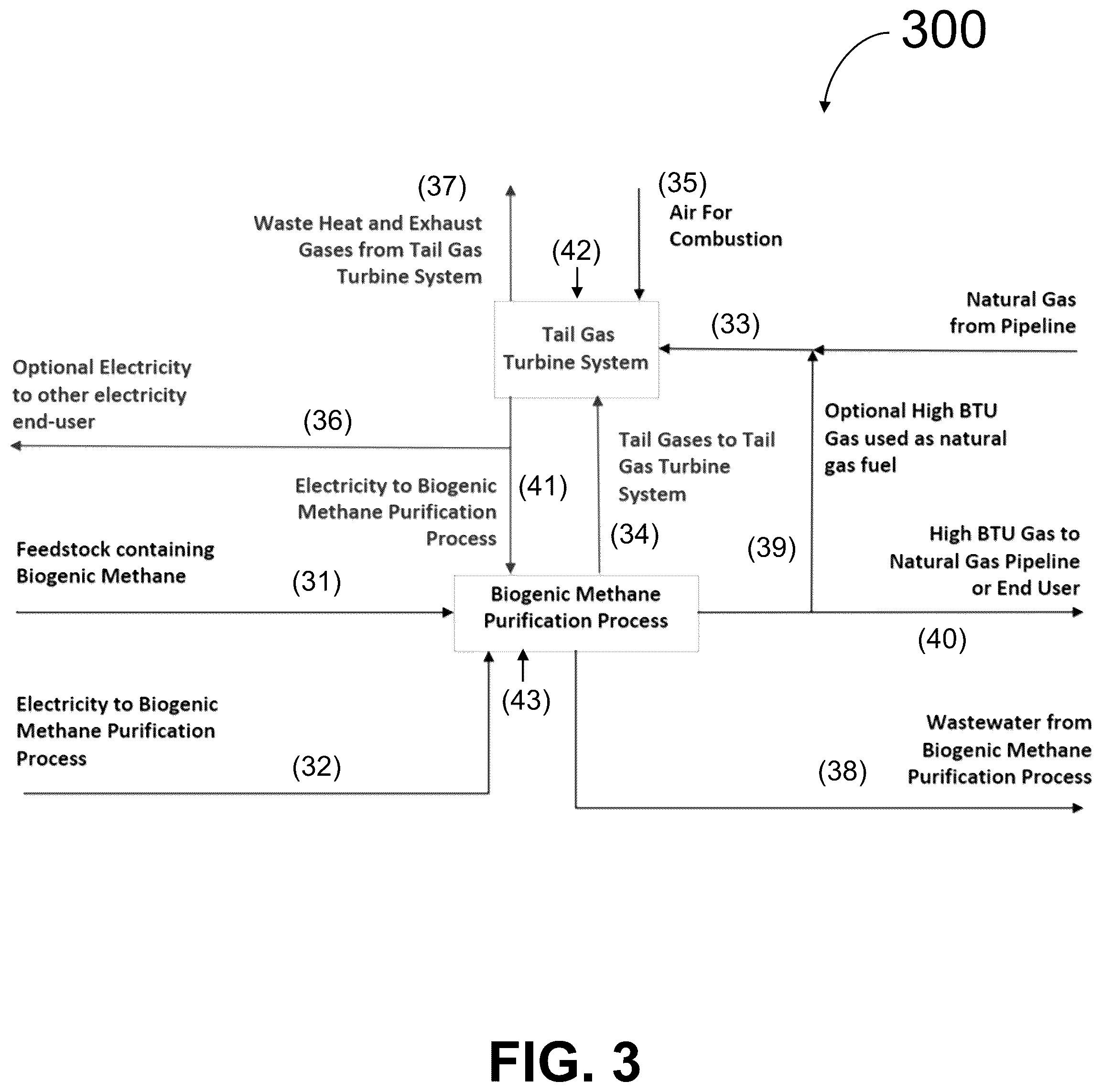 Patent US12366205 Figure 3 – System and method for generating electricity and heat from the combustion of tail gas containing biogenic methane using a gas turbine