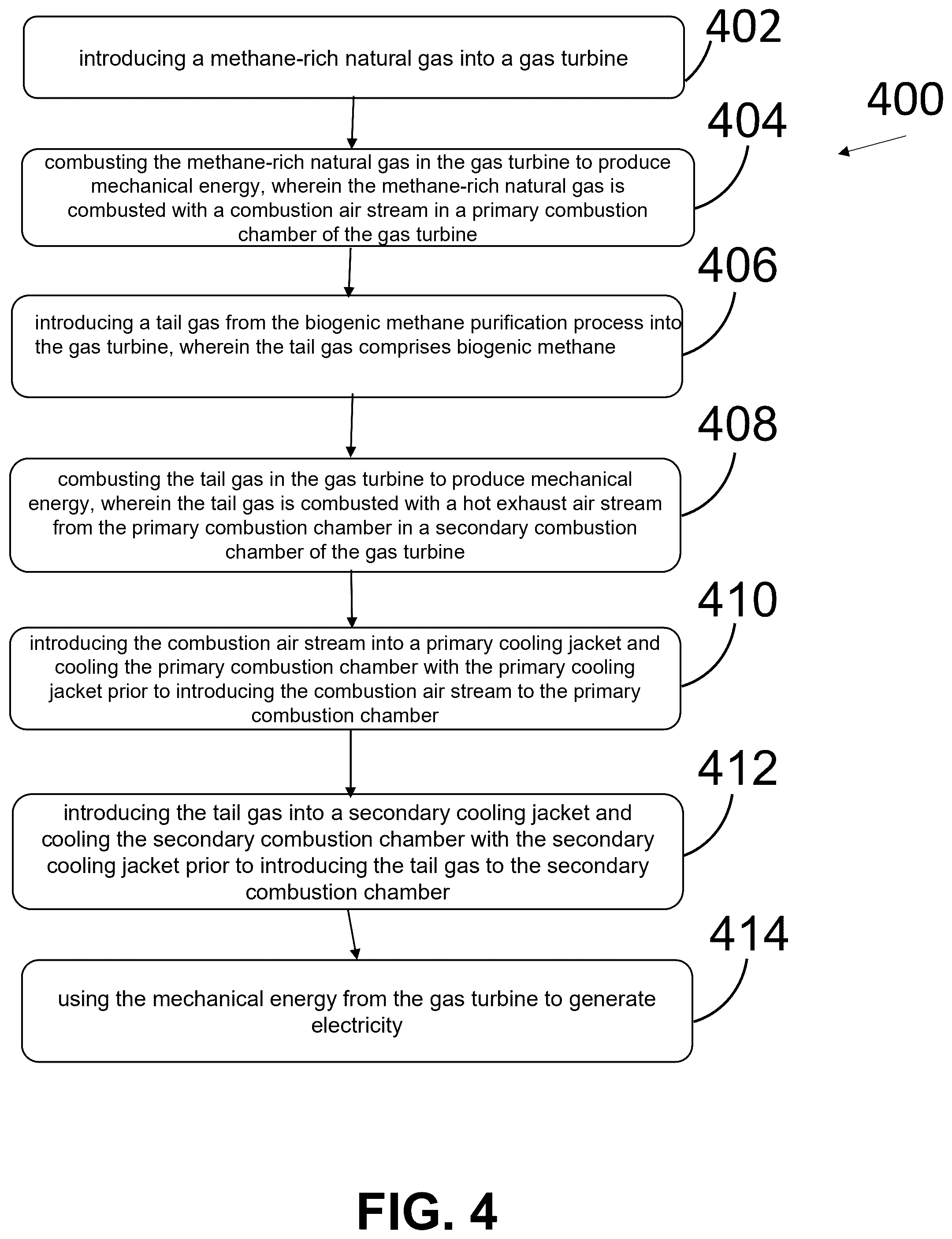 Patent US12366205 Figure 4 – System and method for generating electricity and heat from the combustion of tail gas containing biogenic methane using a gas turbine