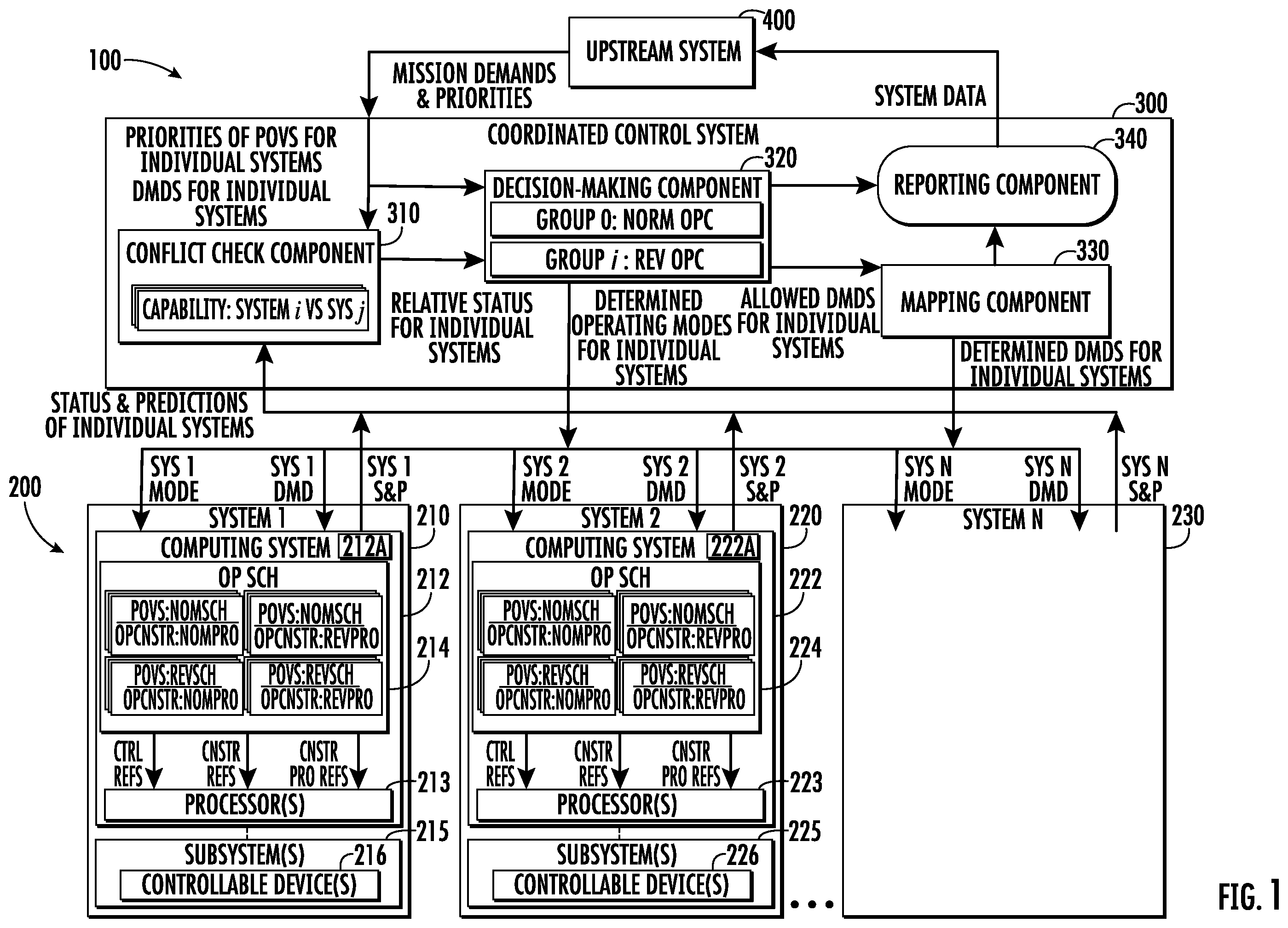 Patent US12366210 Figure 1 – Power and thermal management and coordinated control of an integrated system