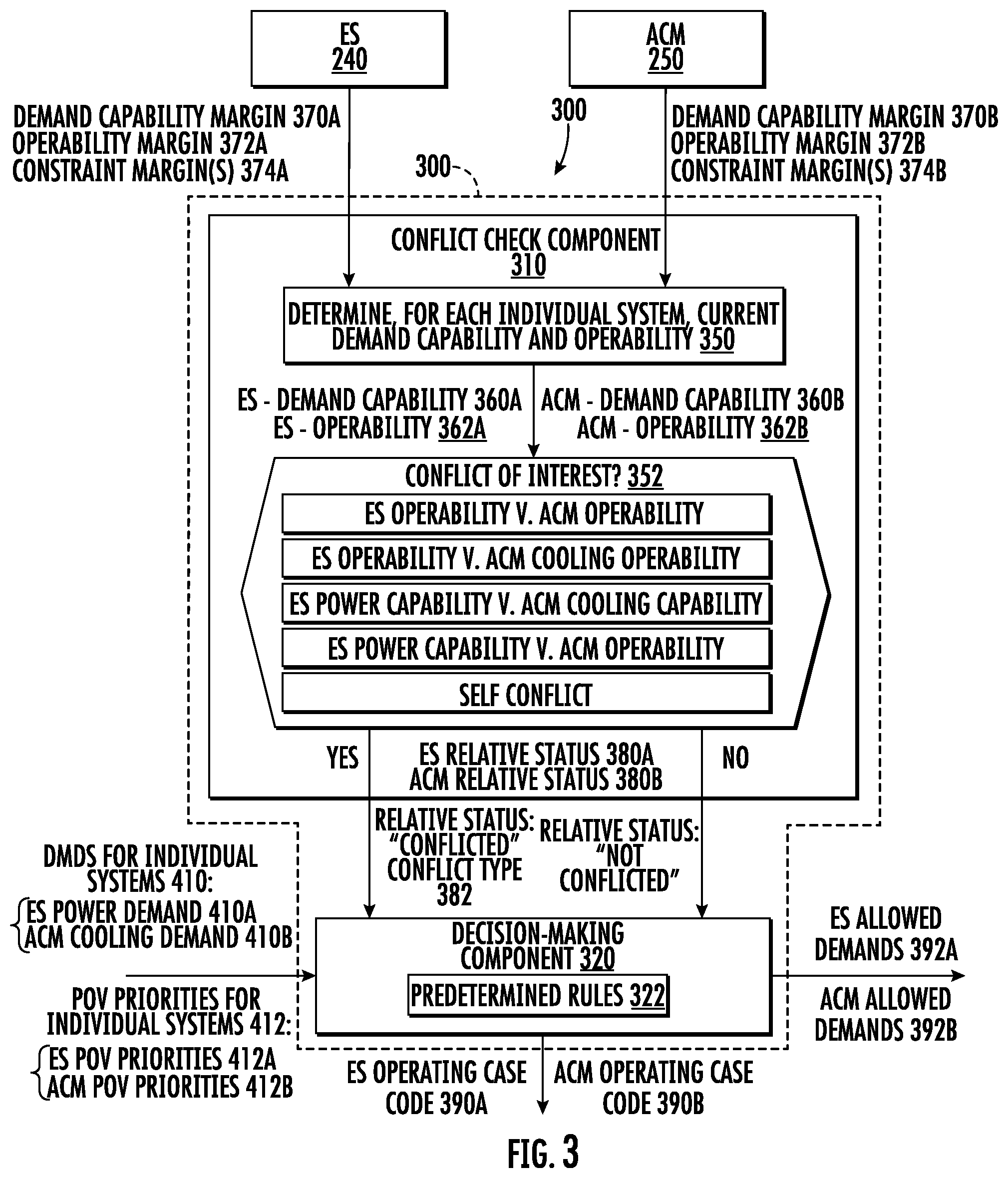 Patent US12366210 Figure 3 – Power and thermal management and coordinated control of an integrated system