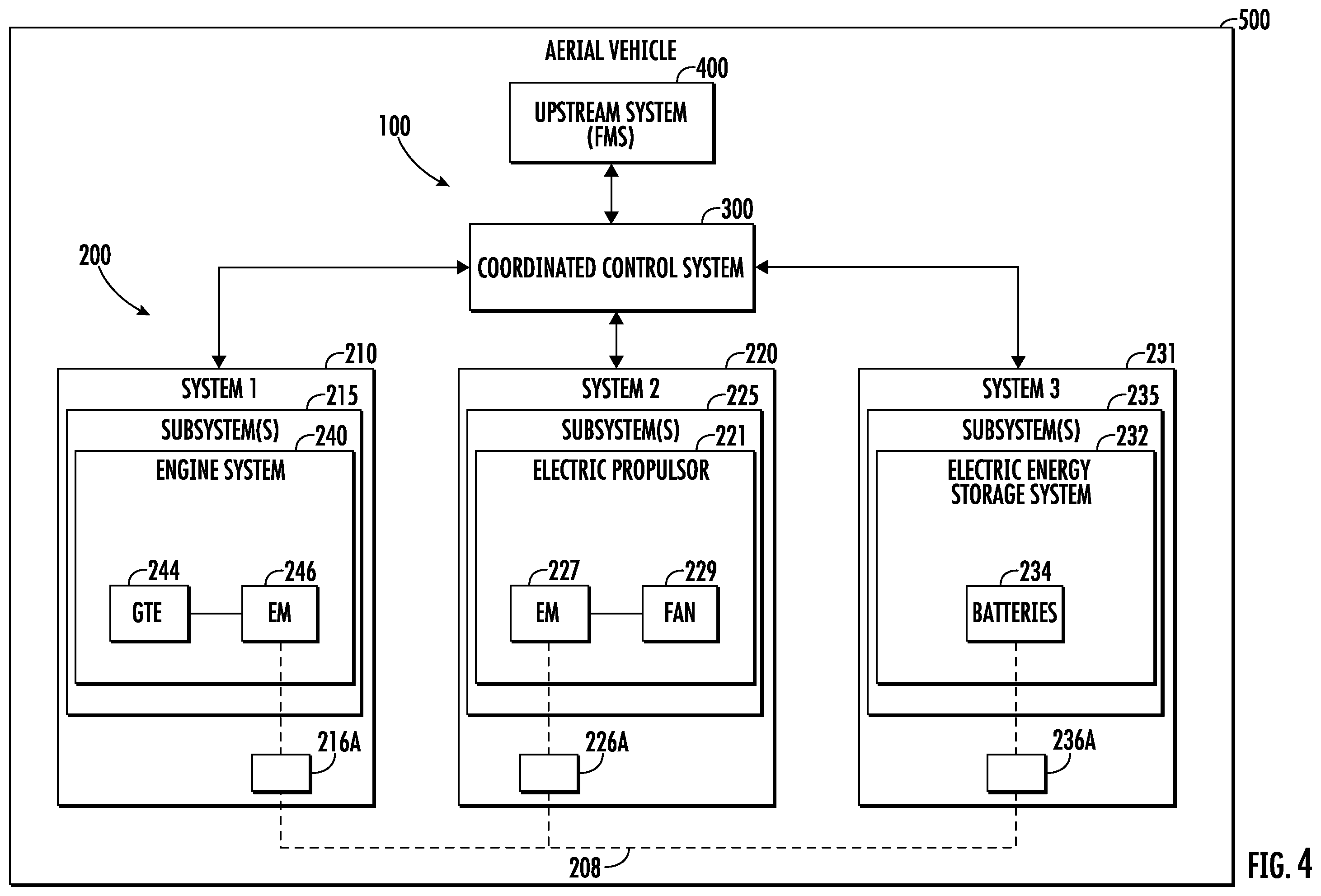 Patent US12366210 Figure 4 – Power and thermal management and coordinated control of an integrated system