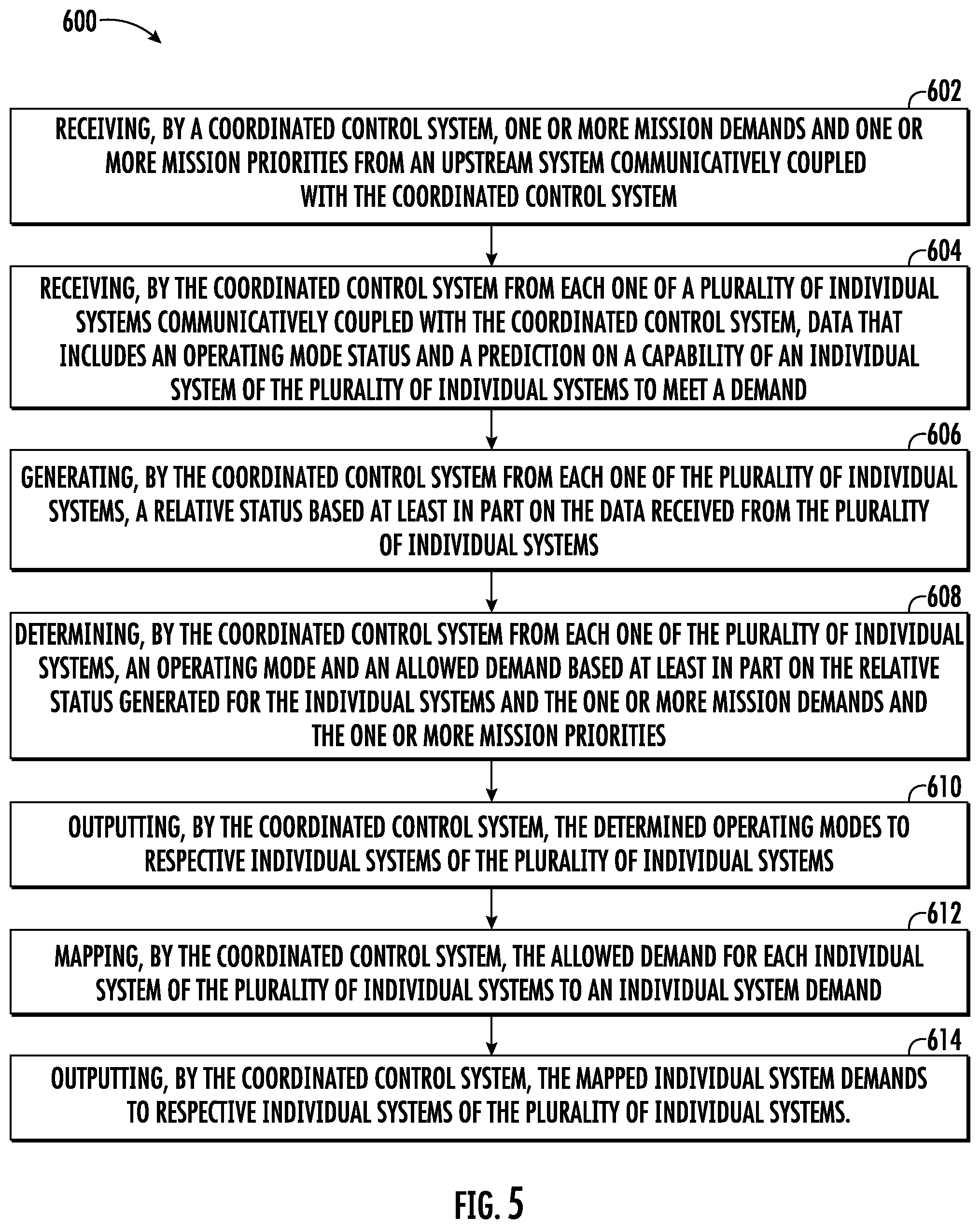 Patent US12366210 Figure 5 – Power and thermal management and coordinated control of an integrated system