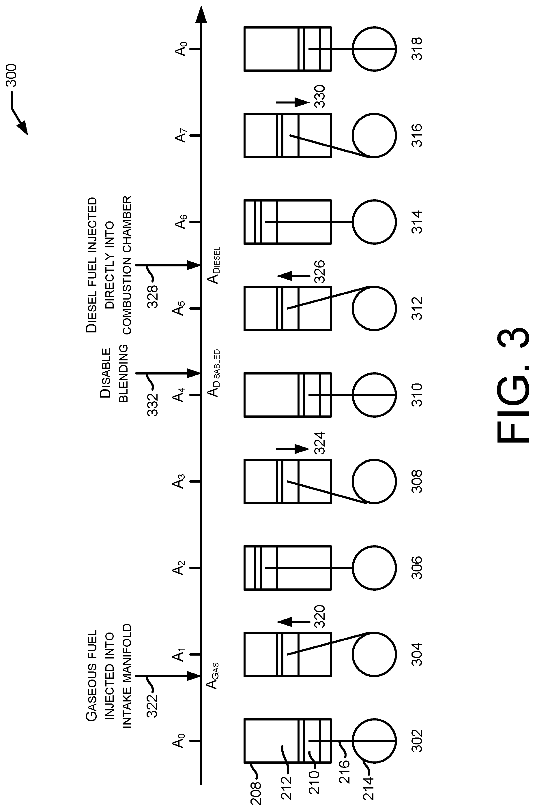 Patent US12366213 Figure 3 – Fuel management for dynamic gas blending disablement