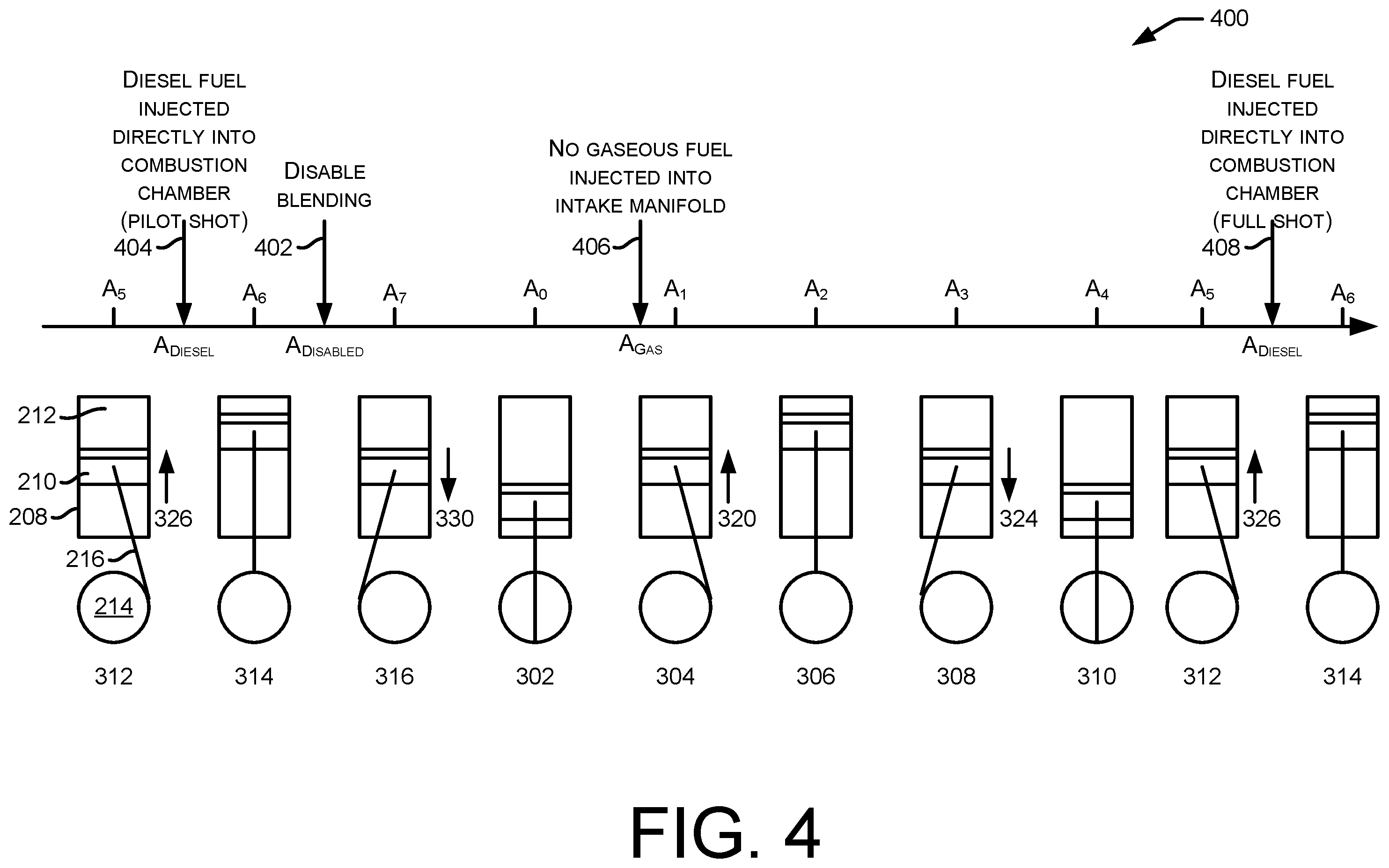 Patent US12366213 Figure 4 – Fuel management for dynamic gas blending disablement