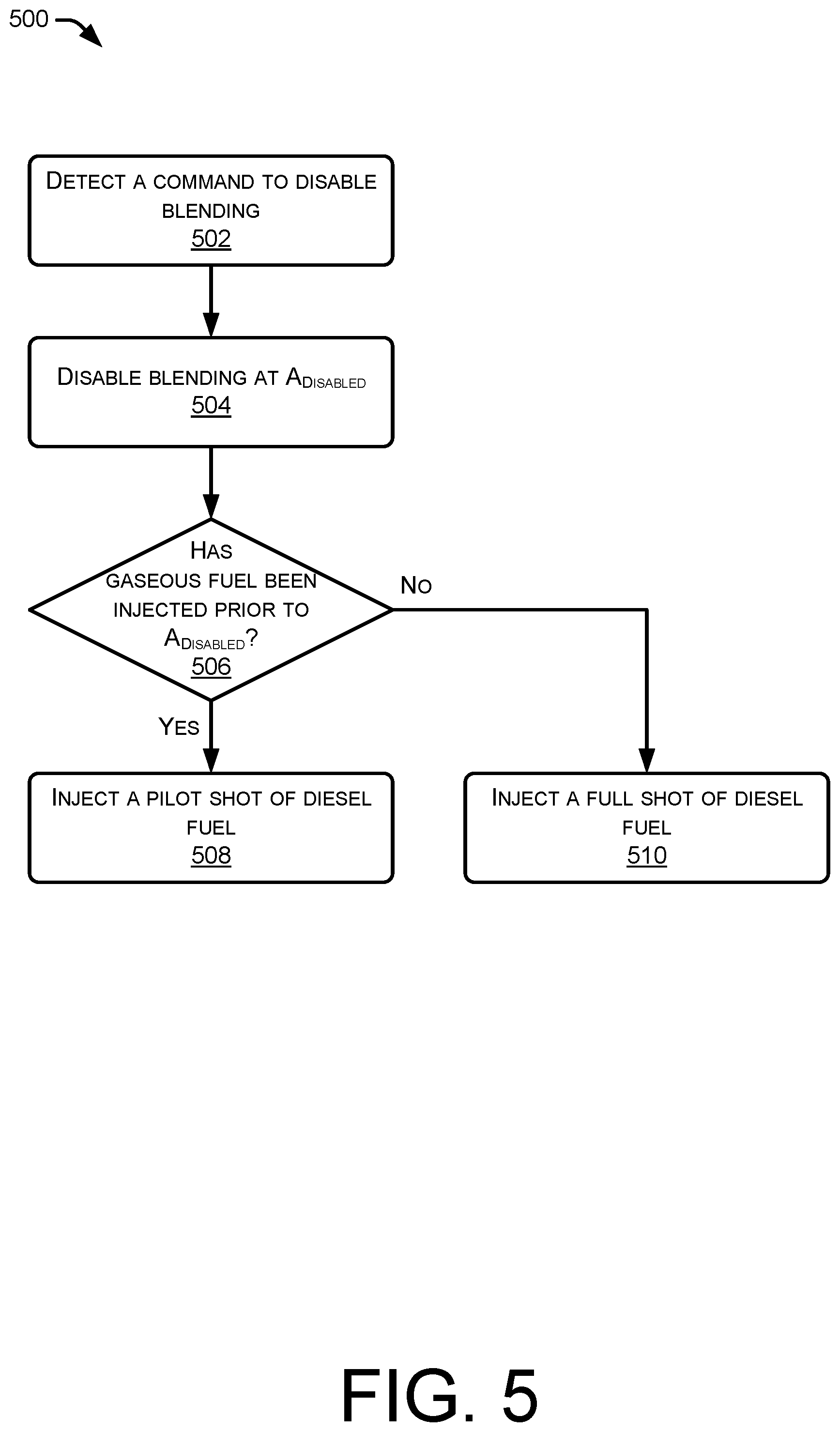 Patent US12366213 Figure 5 – Fuel management for dynamic gas blending disablement