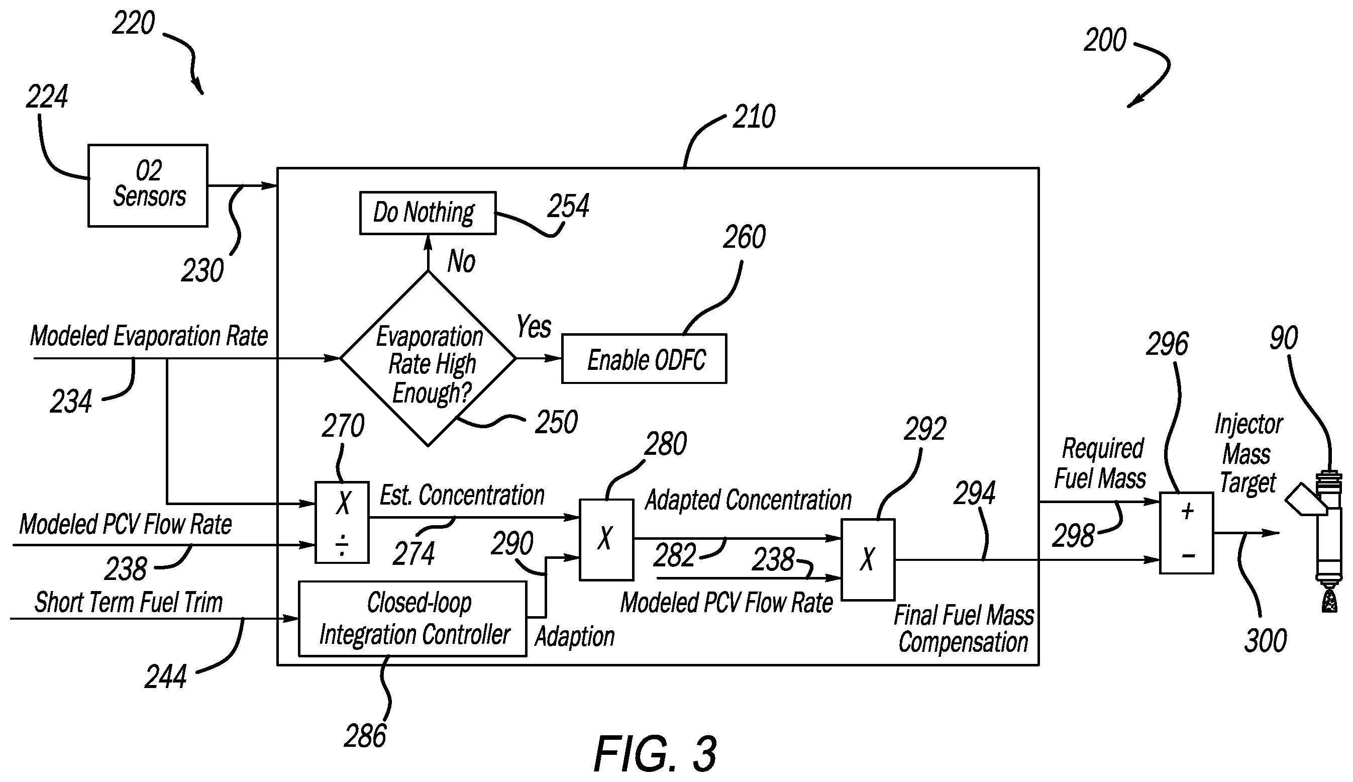 Patent US12366214 Figure 3 – System and method for compensating fuel mass based on oil dilution