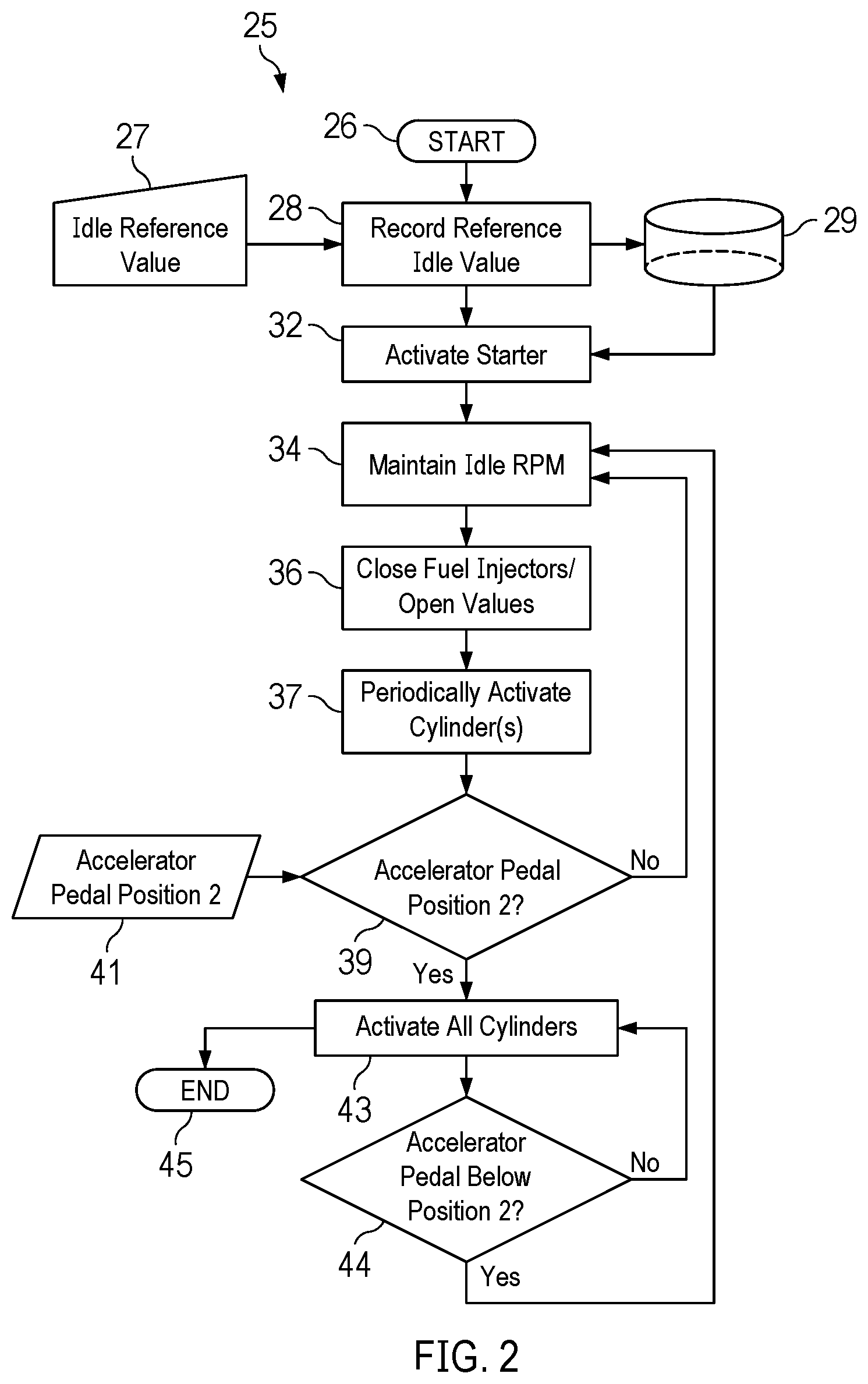 Patent US12366215 Figure 2 – Variable mode engine control