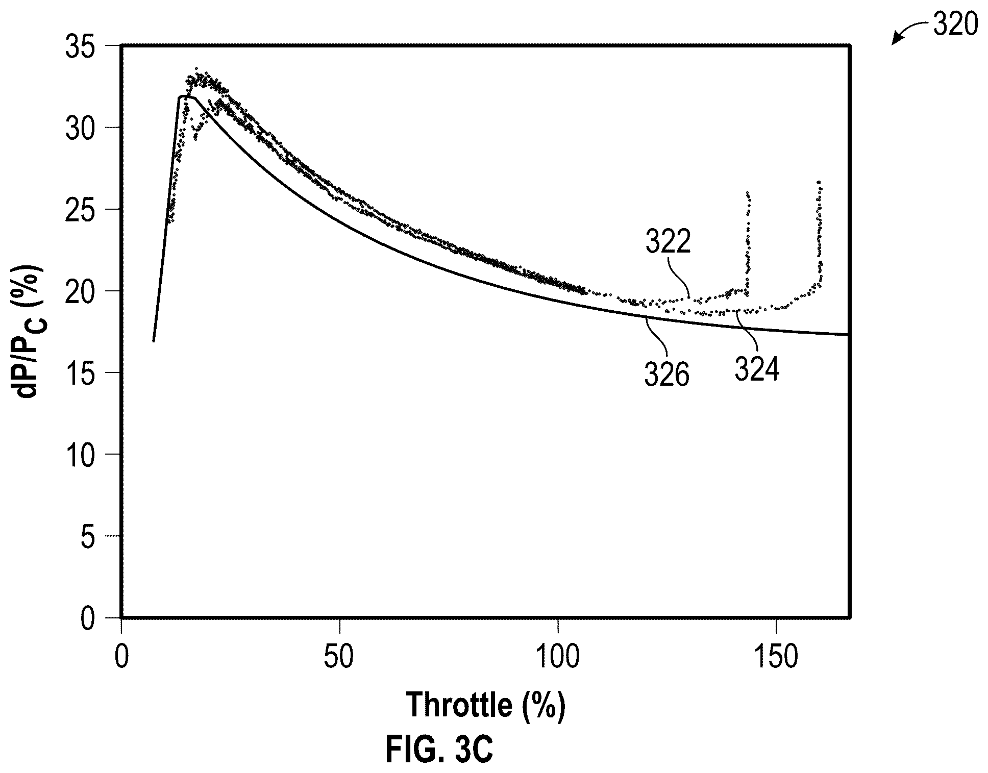 Patent US12366218 Figure 5 – Liquid rocket engine injector with variable flow area