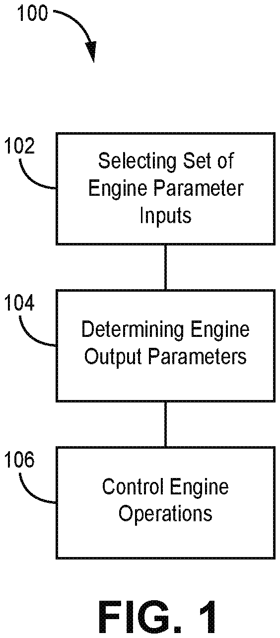 Patent US12366222 — Engine control system and methods — Figure 1