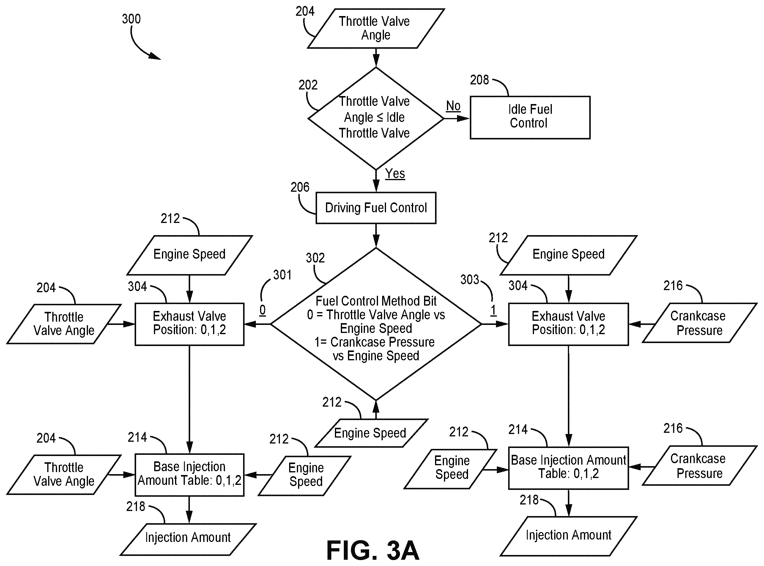 Patent US12366222 Figure 4 – Engine control system and methods