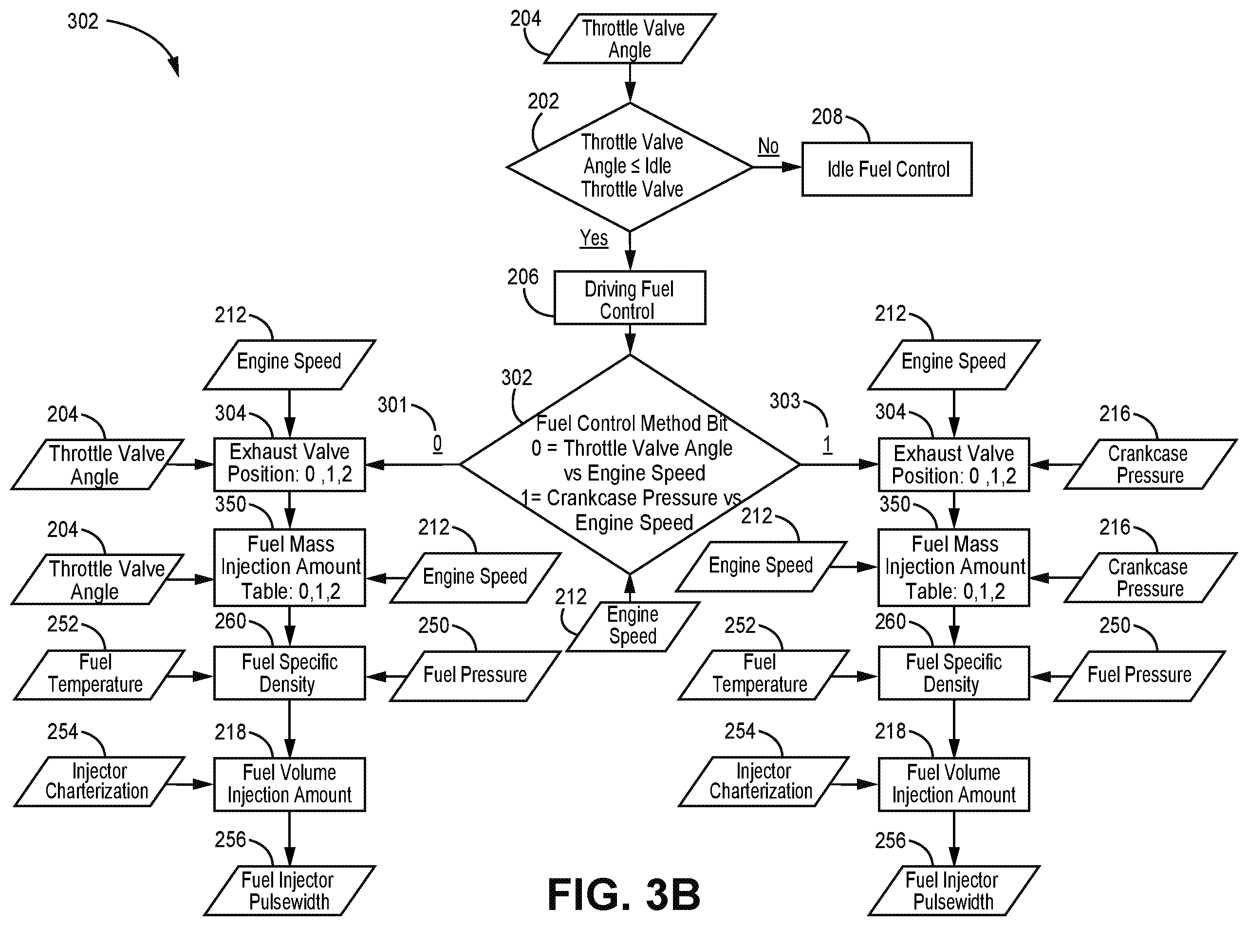 Patent US12366222 Figure 5 – Engine control system and methods