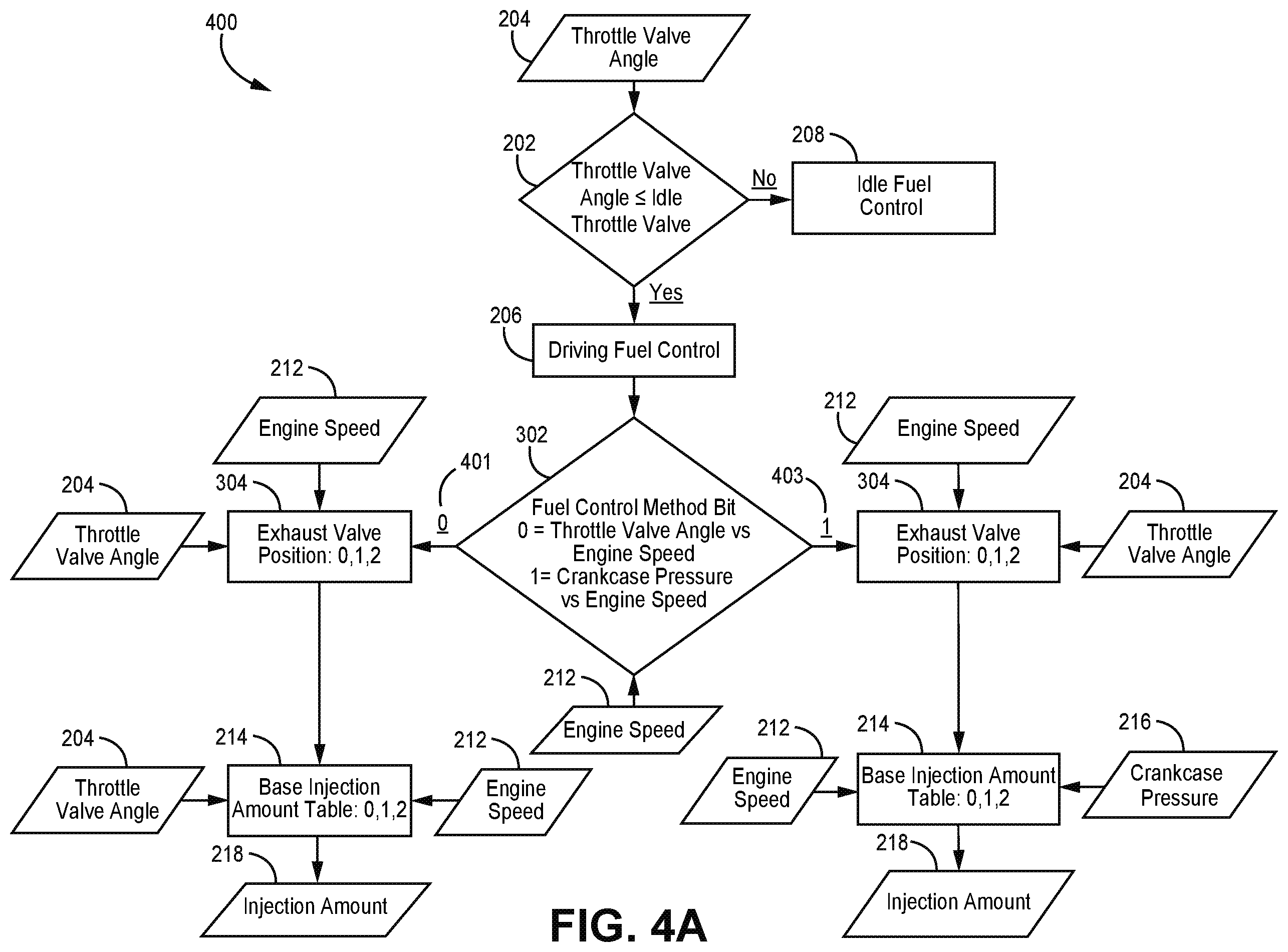Patent US12366222 Figure 6 – Engine control system and methods