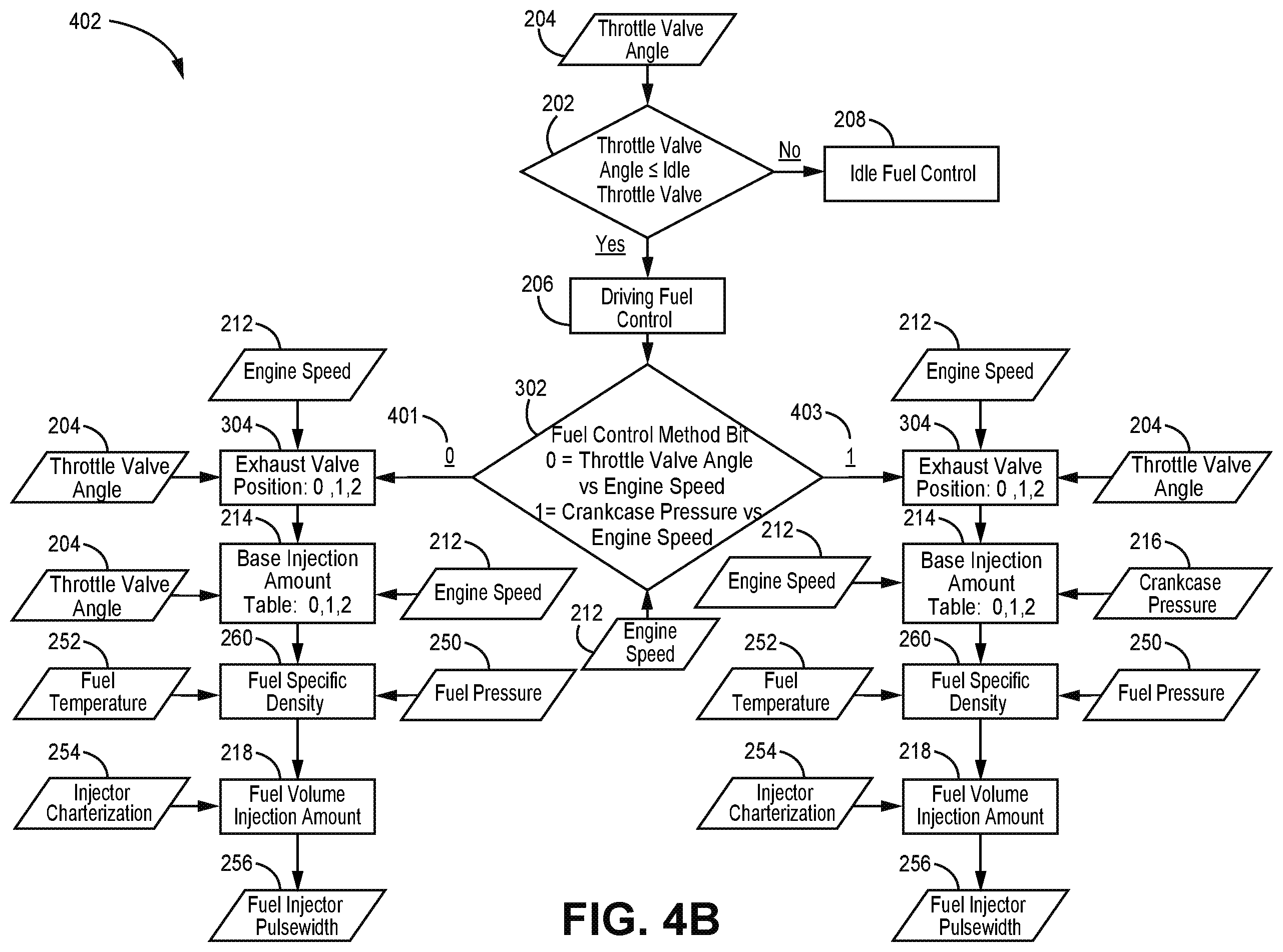 Patent US12366222 Figure 7 – Engine control system and methods