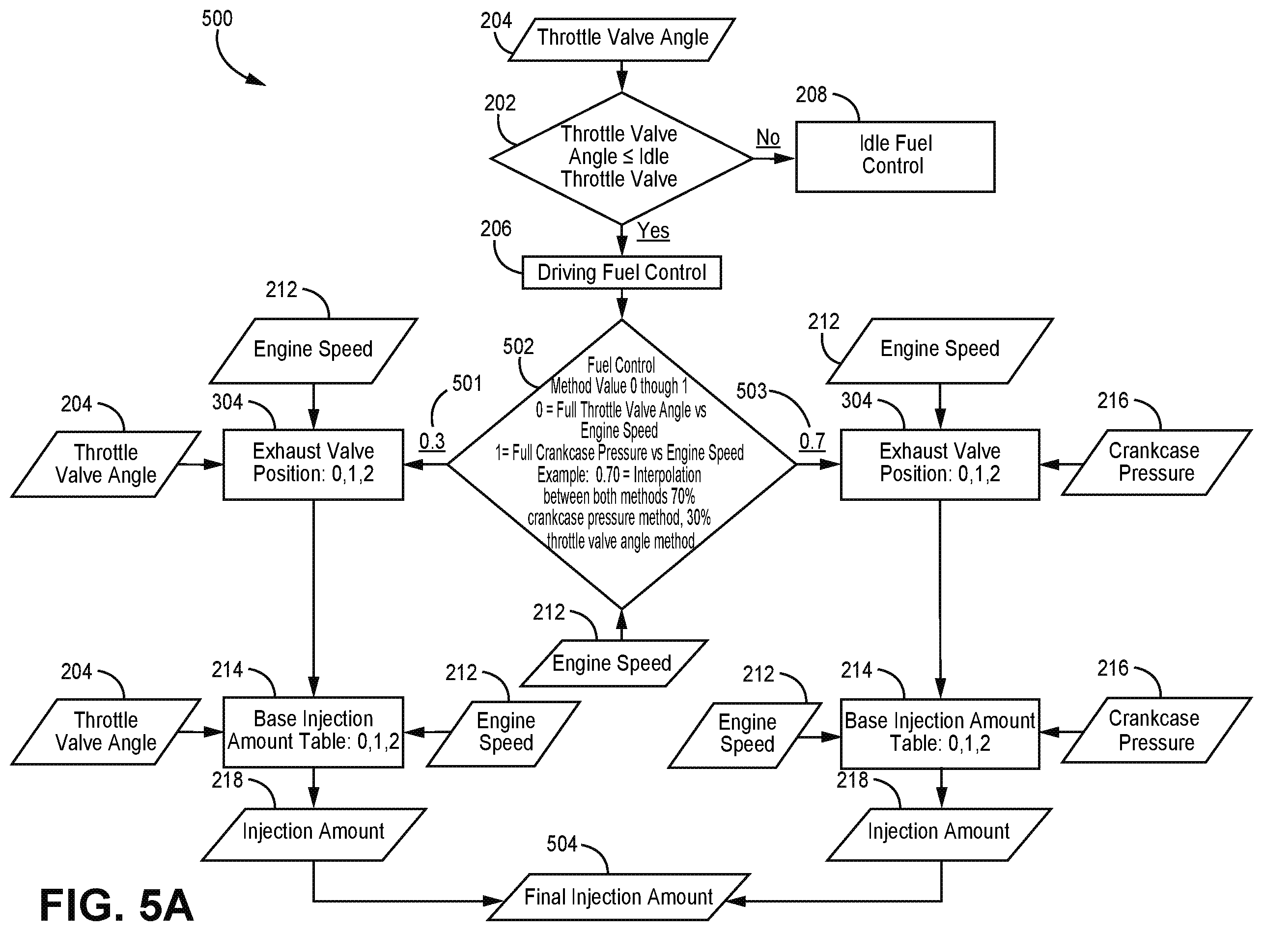 Patent US12366222 Figure 8 – Engine control system and methods