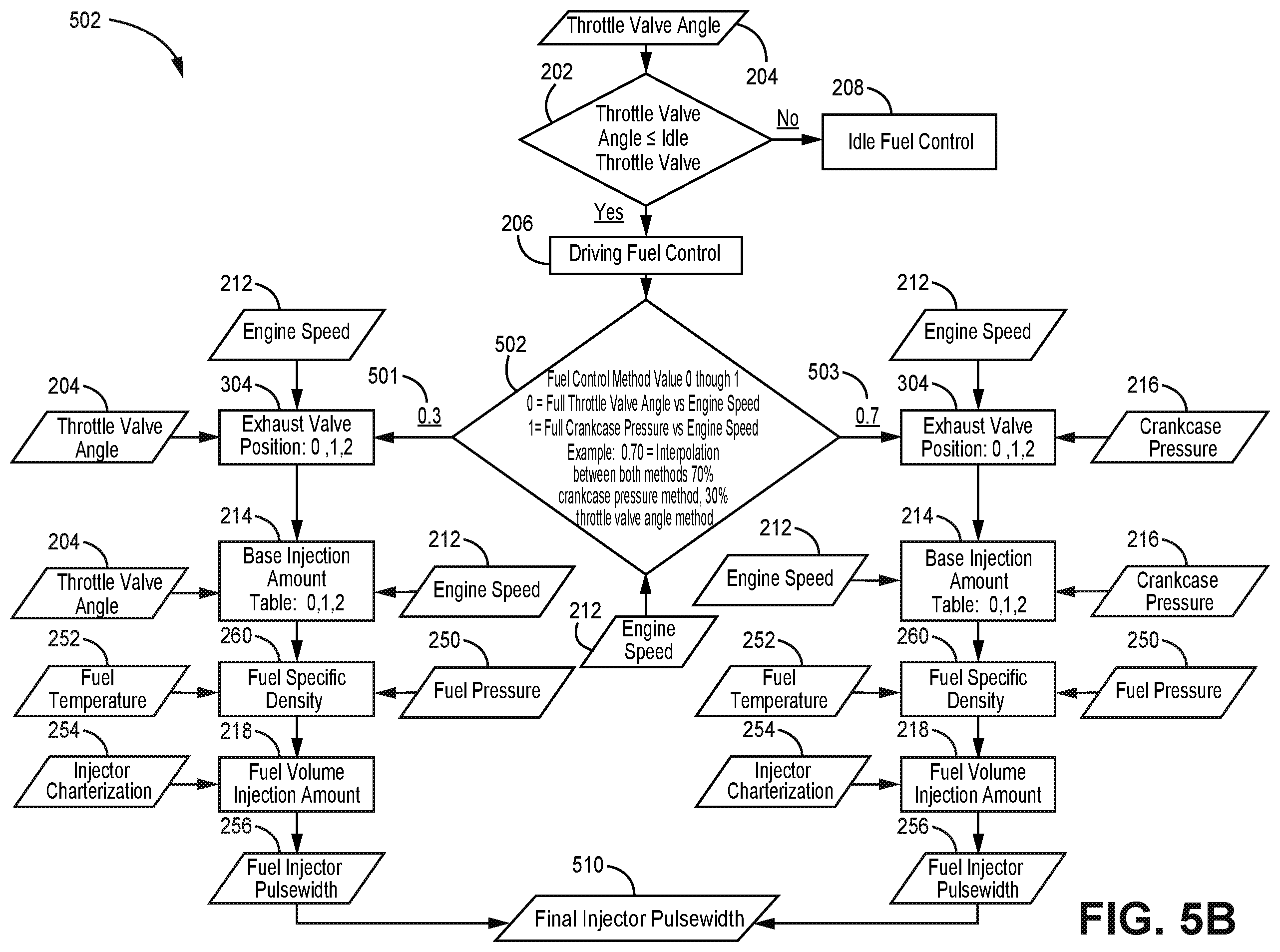 Patent US12366222 Figure 9 – Engine control system and methods