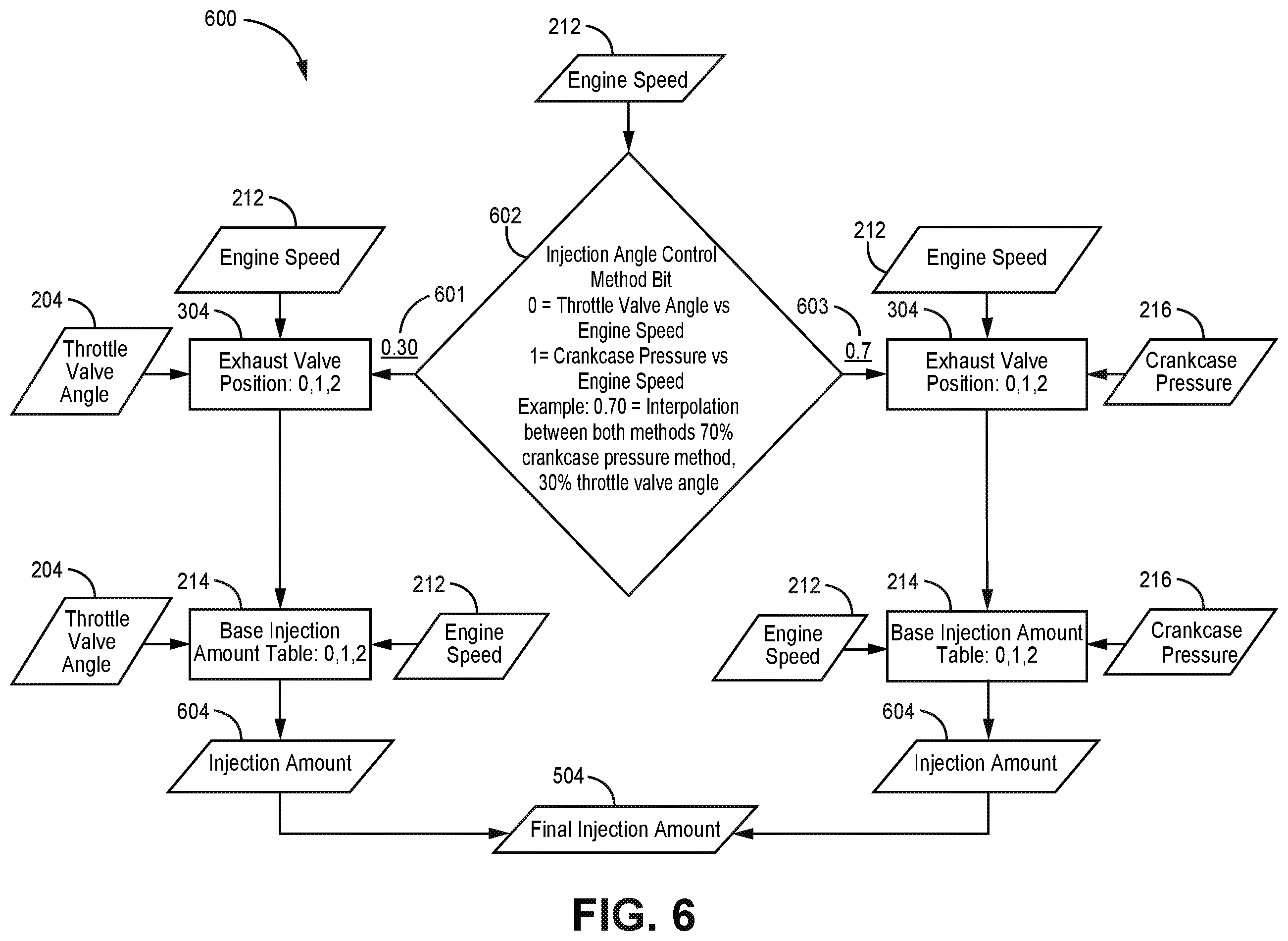 Patent US12366222 Figure 10 – Engine control system and methods