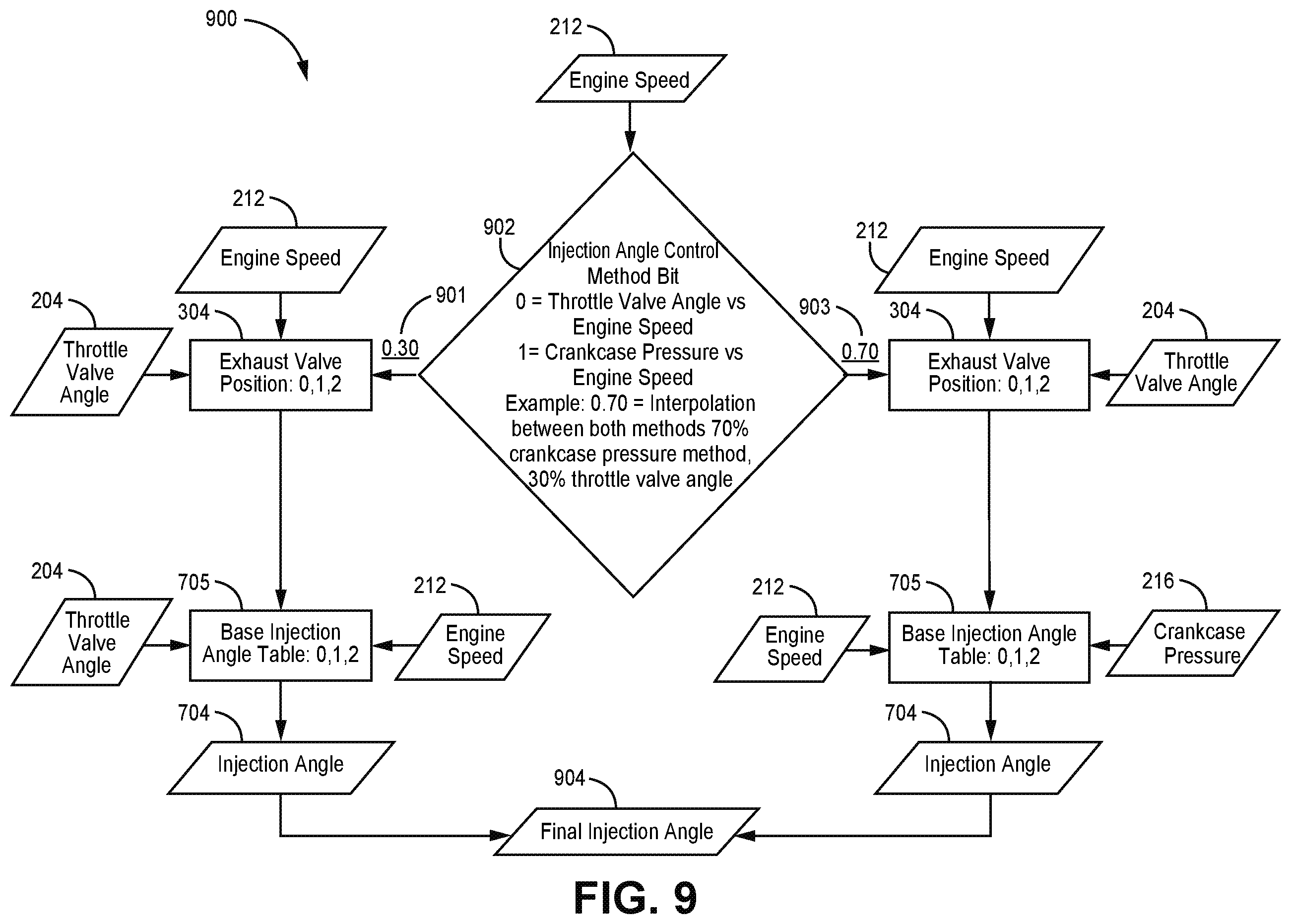 Patent US12366222 Figure 13 – Engine control system and methods