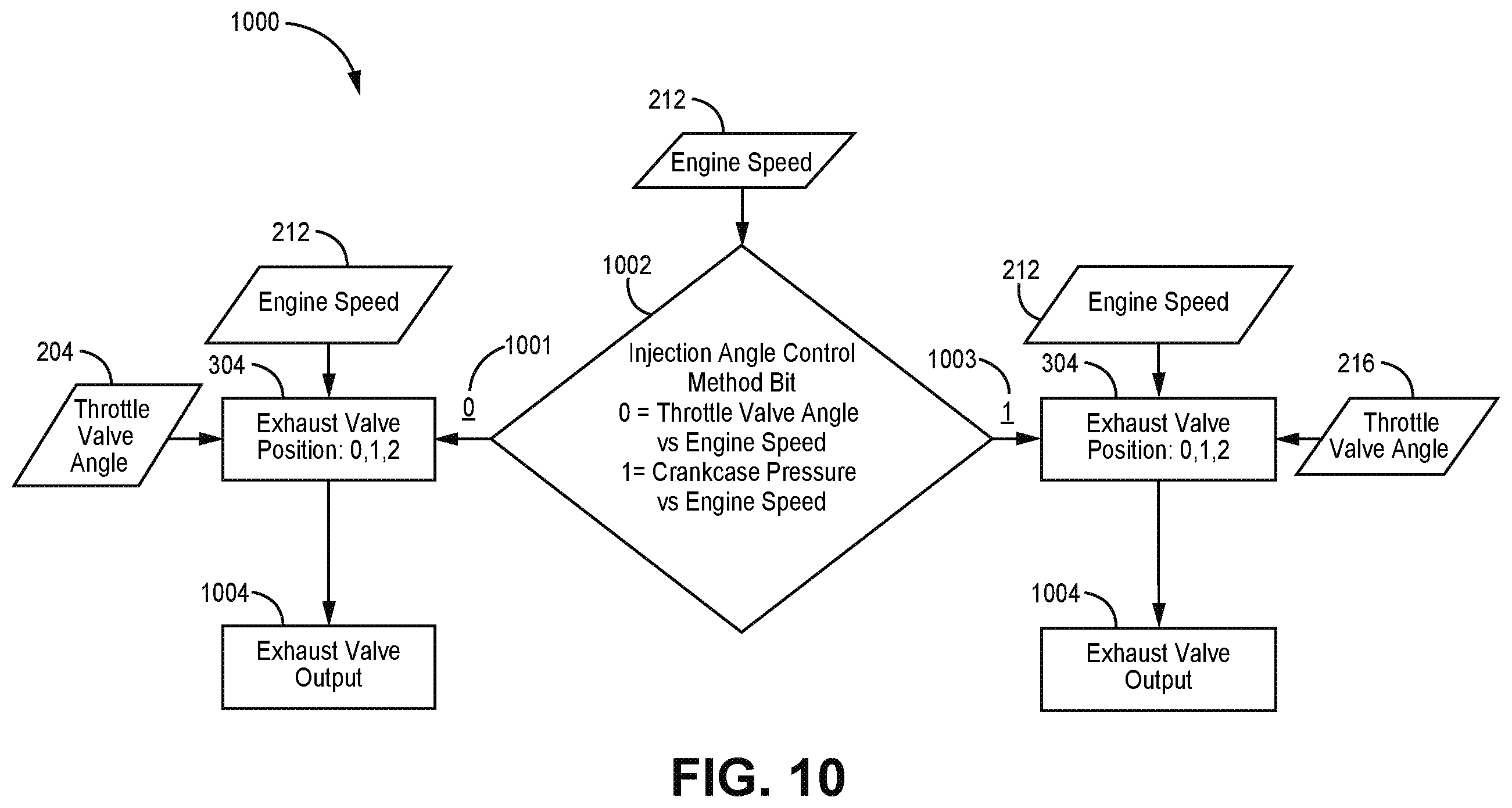 Patent US12366222 Figure 14 – Engine control system and methods