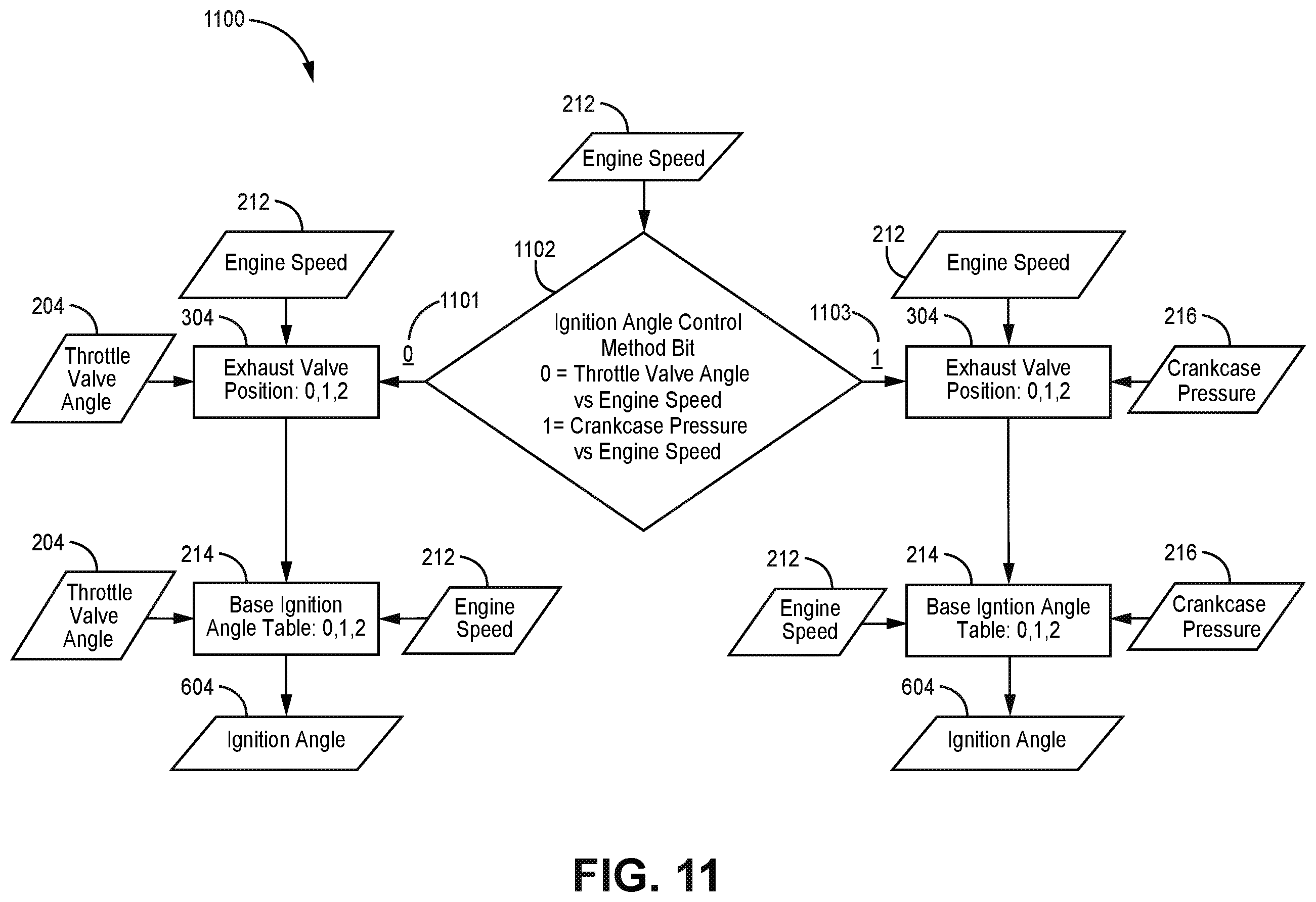 Patent US12366222 Figure 15 – Engine control system and methods