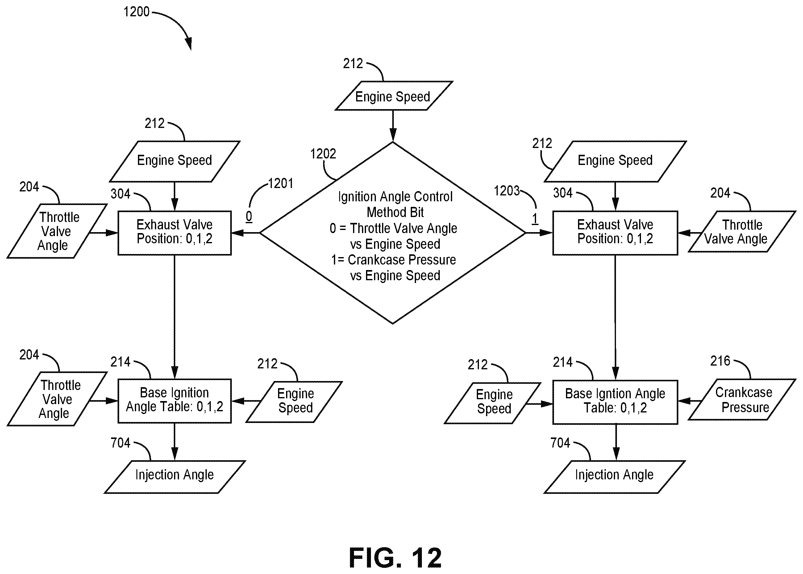 Patent US12366222 Figure 16 – Engine control system and methods