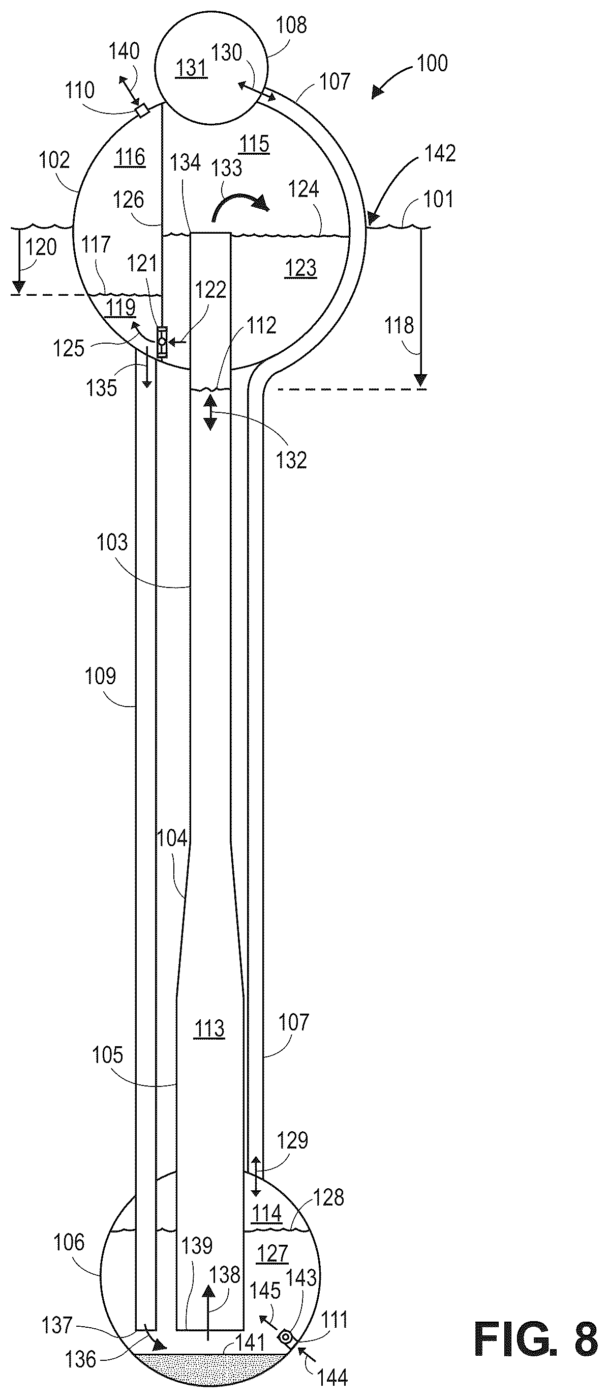 Patent US12366223 Figure 8 – Recirculating inertial hydrodynamic pump and wave engine