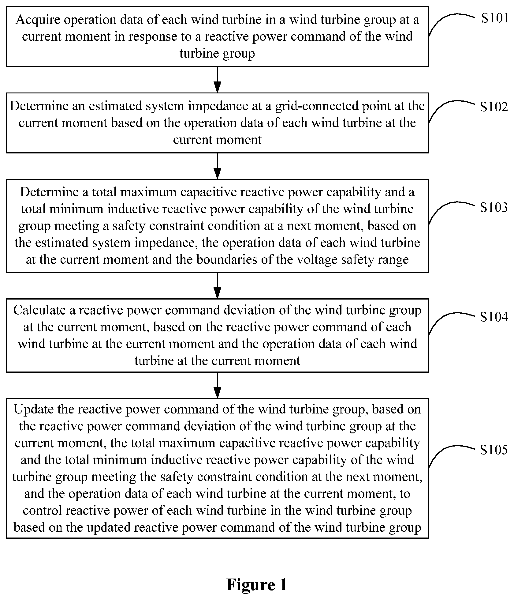 Patent US12366227 Figure 1 – Method and apparatus for controlling reactive power of wind turbine, and wind farm