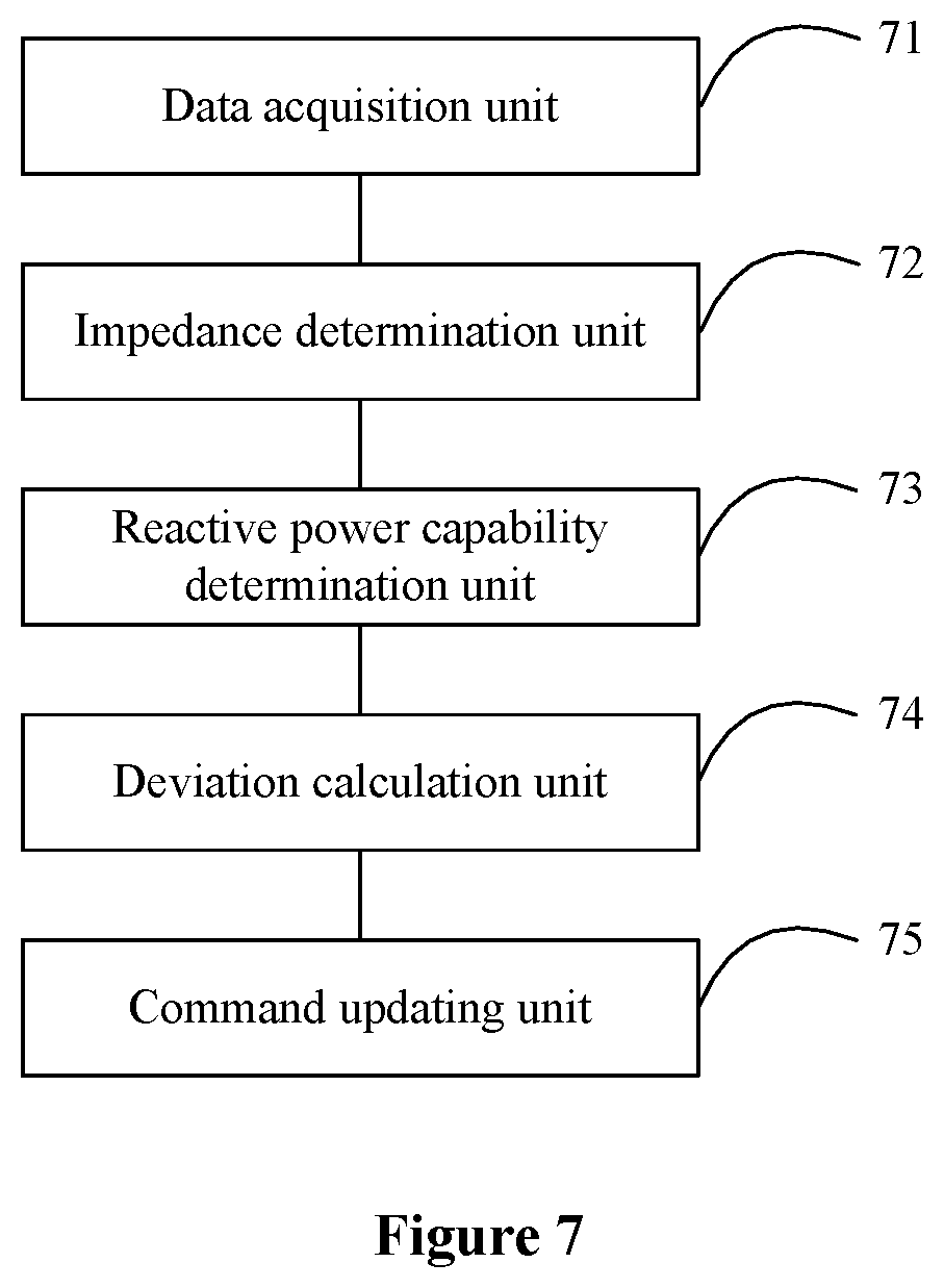 Patent US12366227 Figure 7 – Method and apparatus for controlling reactive power of wind turbine, and wind farm