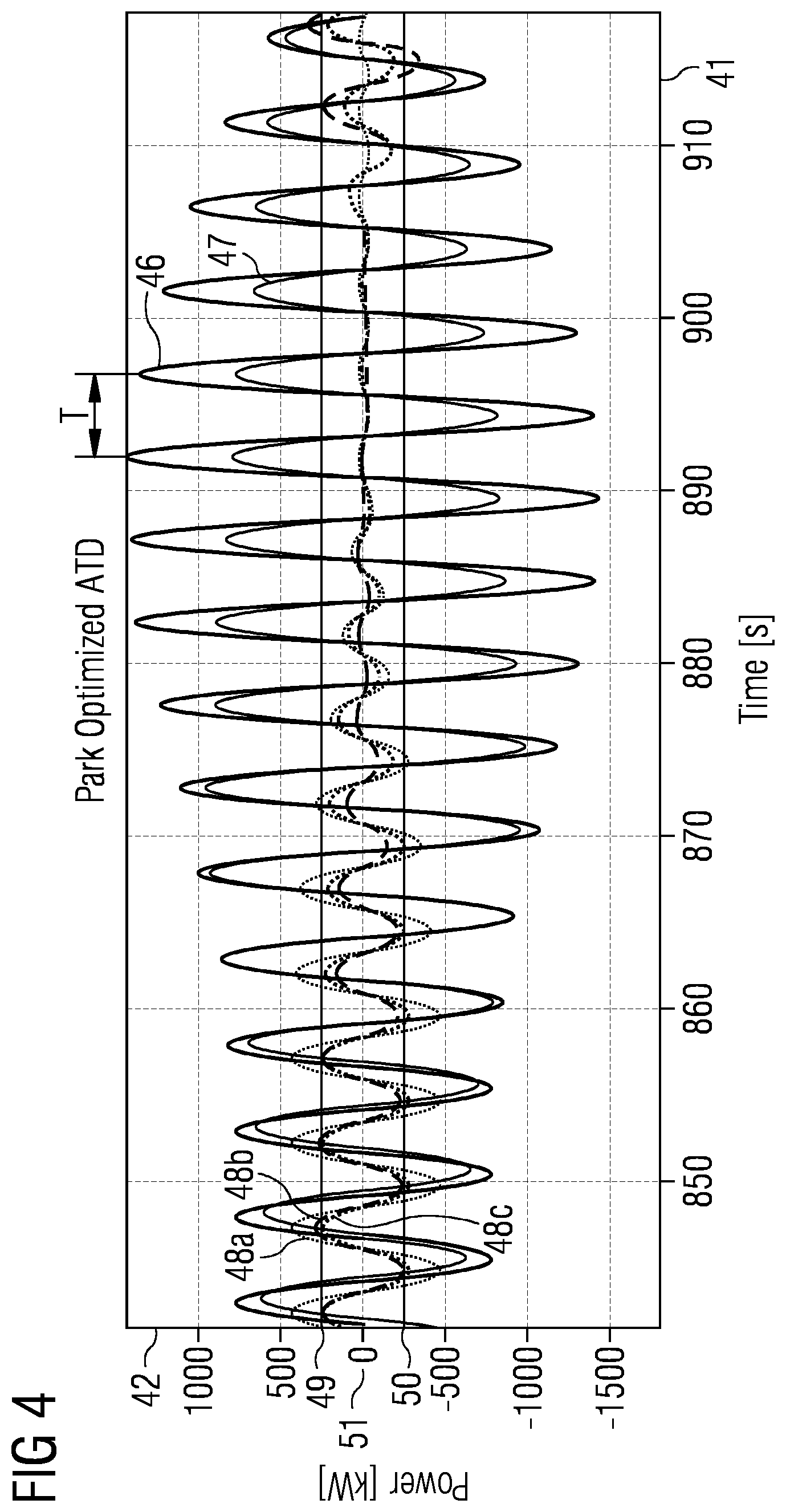Patent US12366228 Figure 3 – Damping mechanical oscillations related to a wind turbine