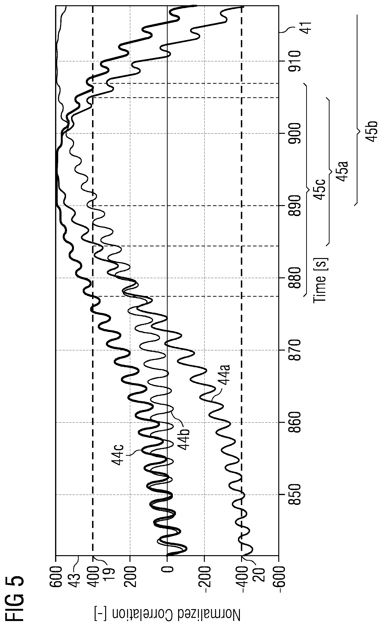 Patent US12366228 Figure 4 – Damping mechanical oscillations related to a wind turbine