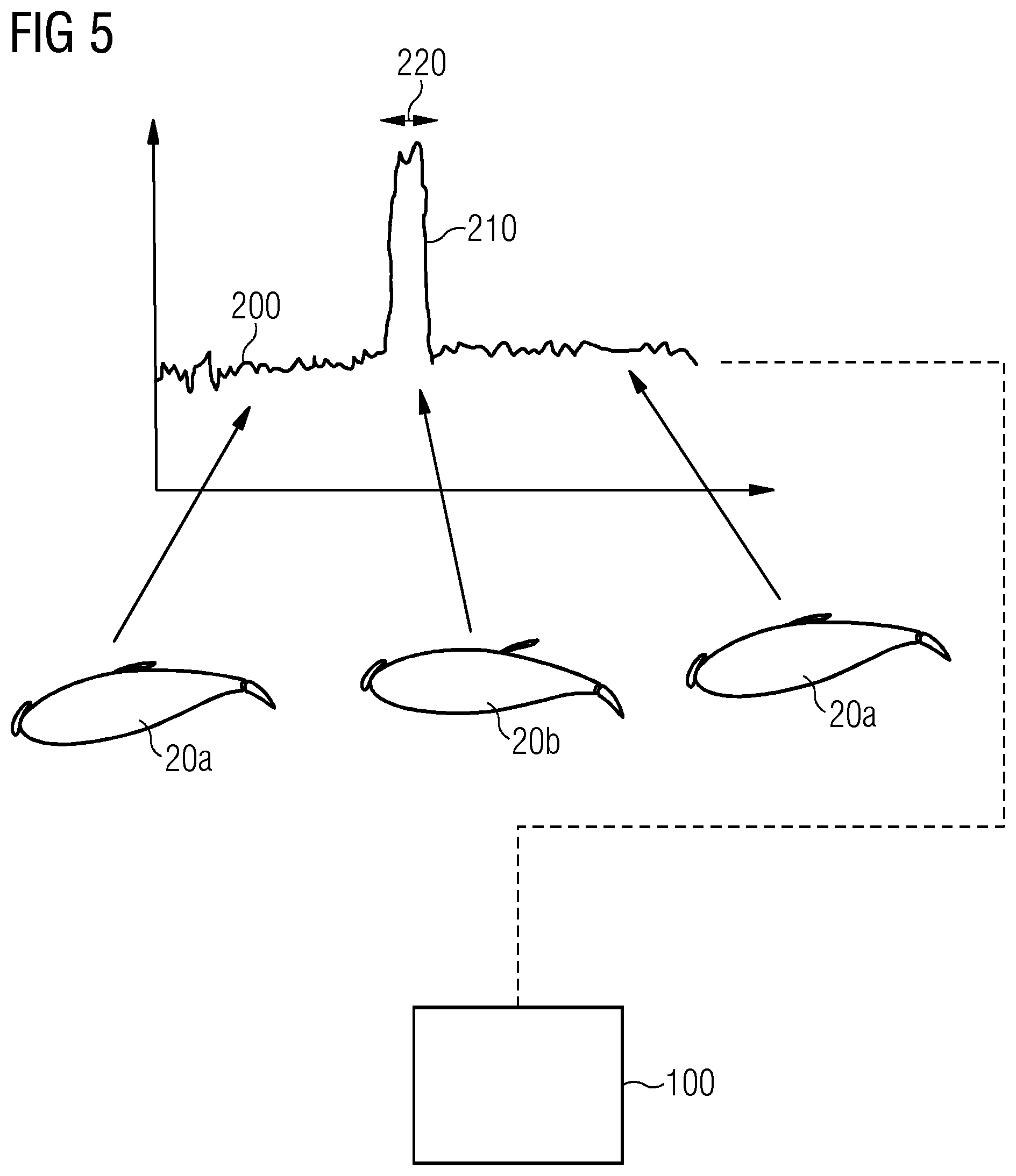 Patent US12366230 Figure 4 – Monitoring of blades in wind turbines