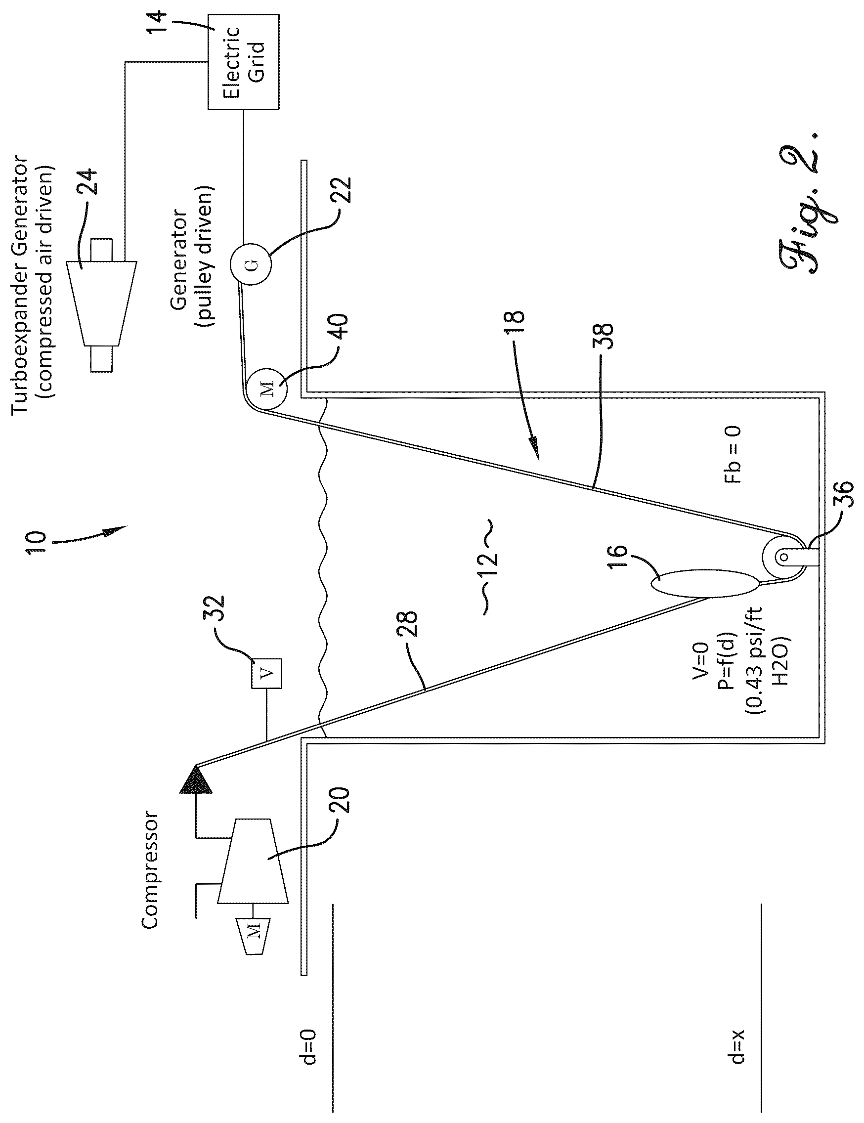 Patent US12366231 Figure 2 – Buoyant compressed air energy storage