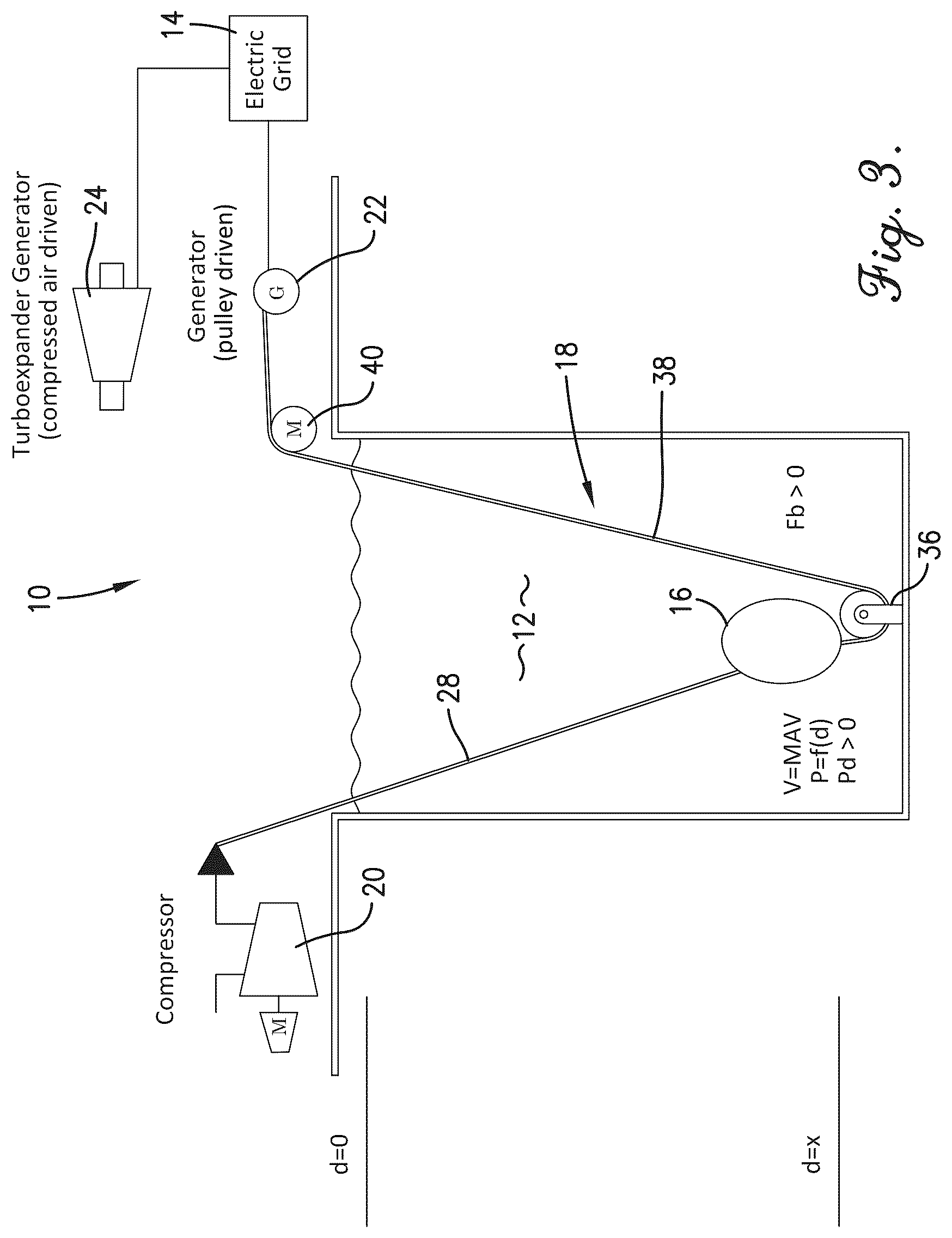 Patent US12366231 Figure 3 – Buoyant compressed air energy storage