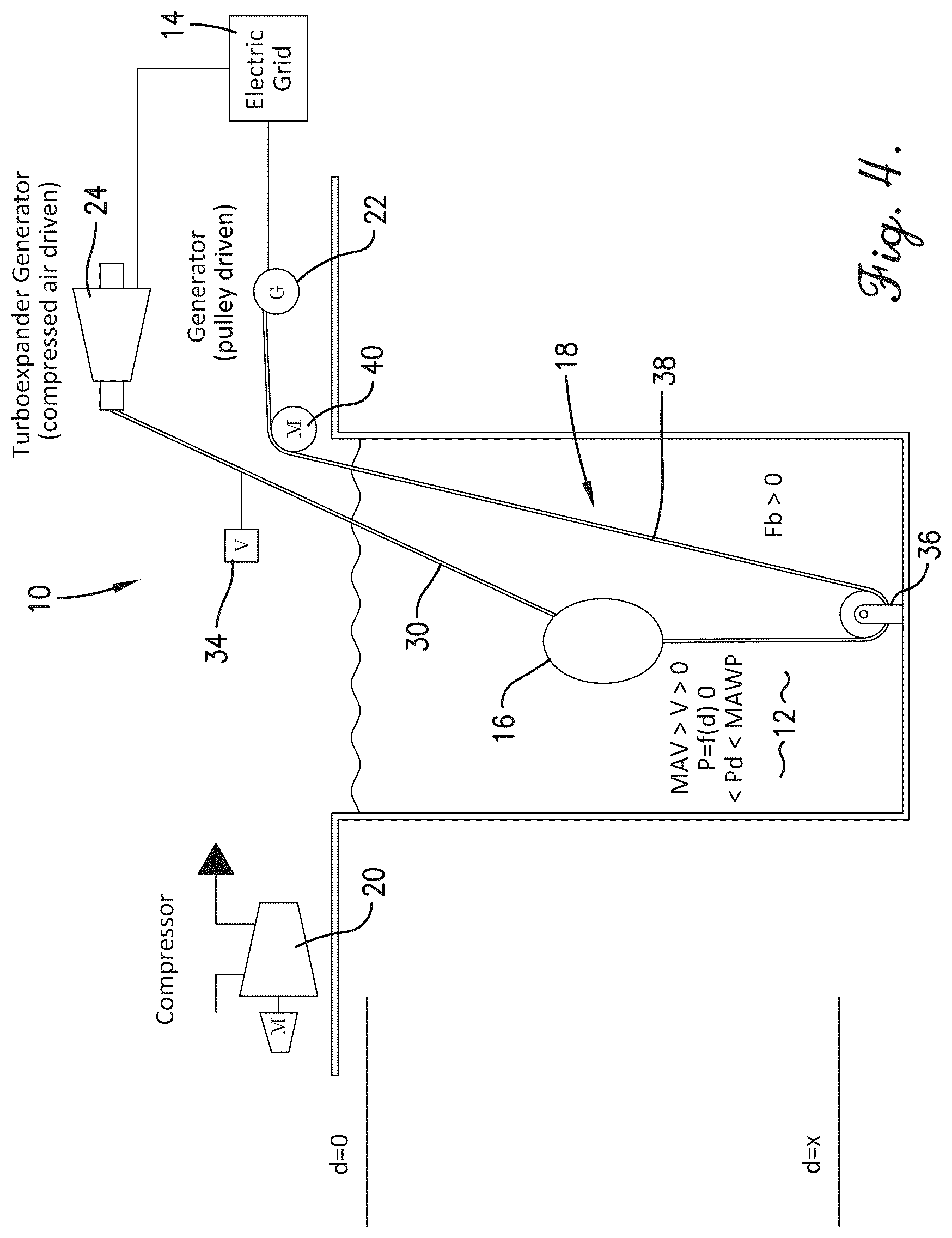Patent US12366231 Figure 4 – Buoyant compressed air energy storage