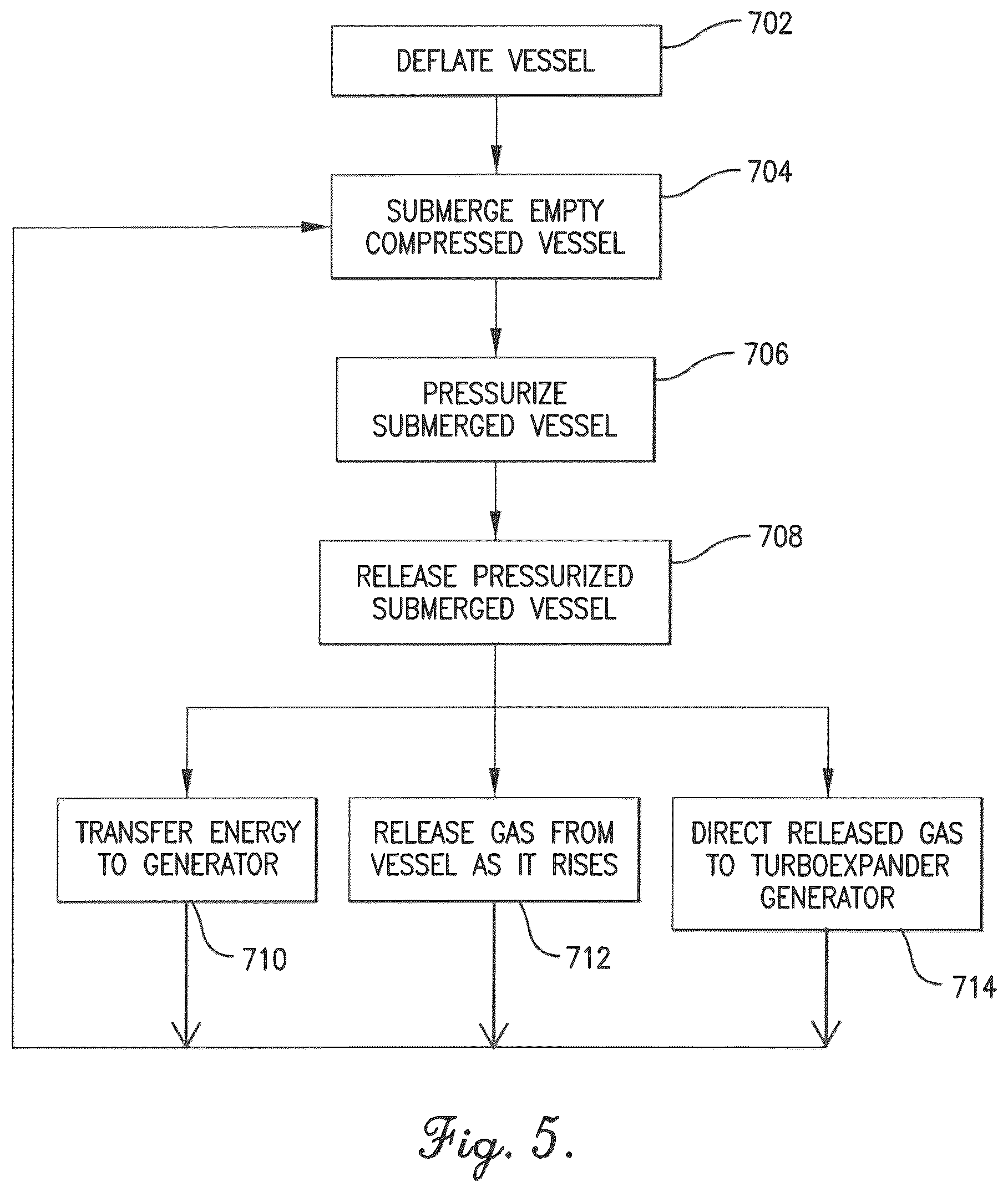 Patent US12366231 Figure 5 – Buoyant compressed air energy storage