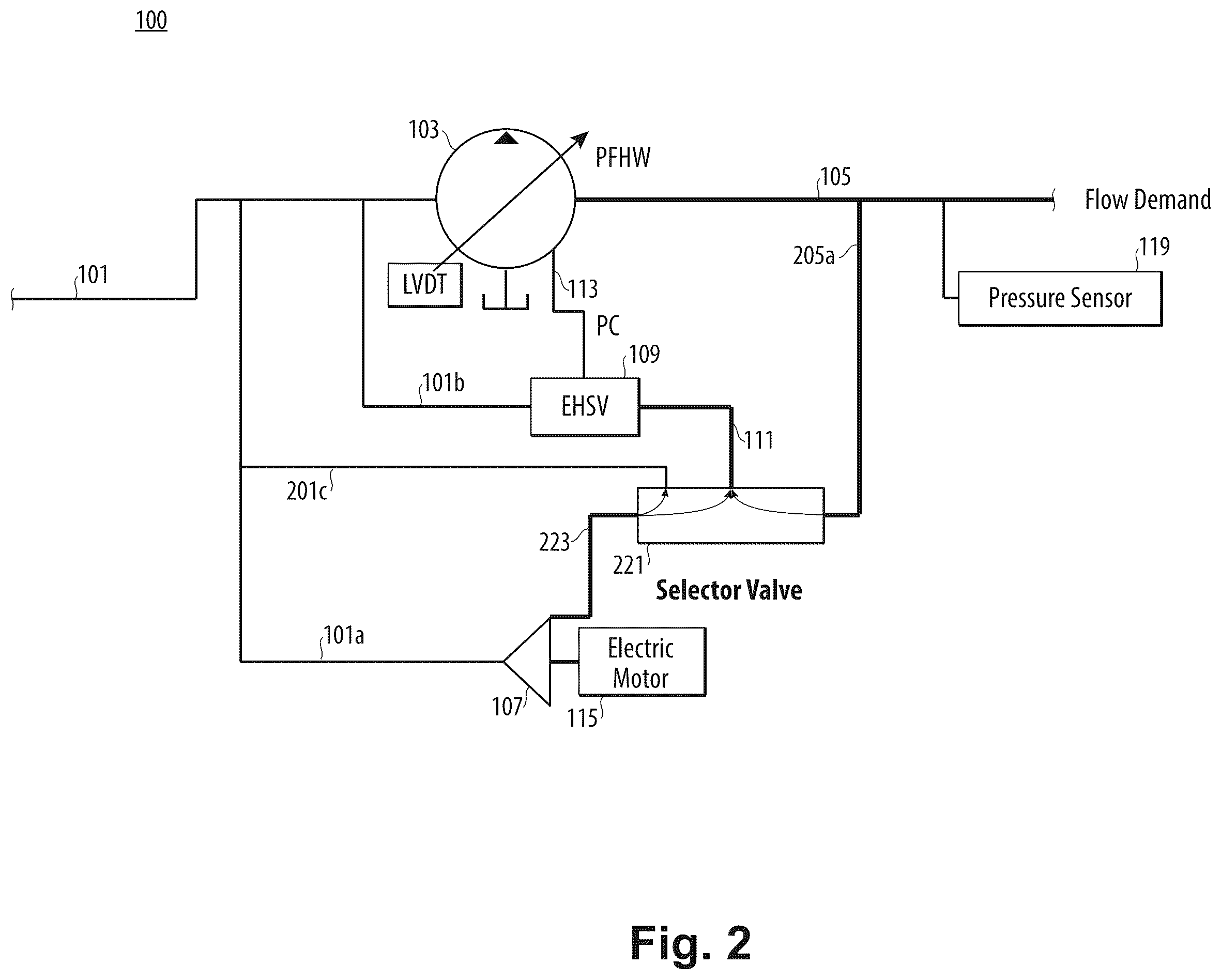 Patent US12366240 Figure 2 – Pressure controlled pump systems