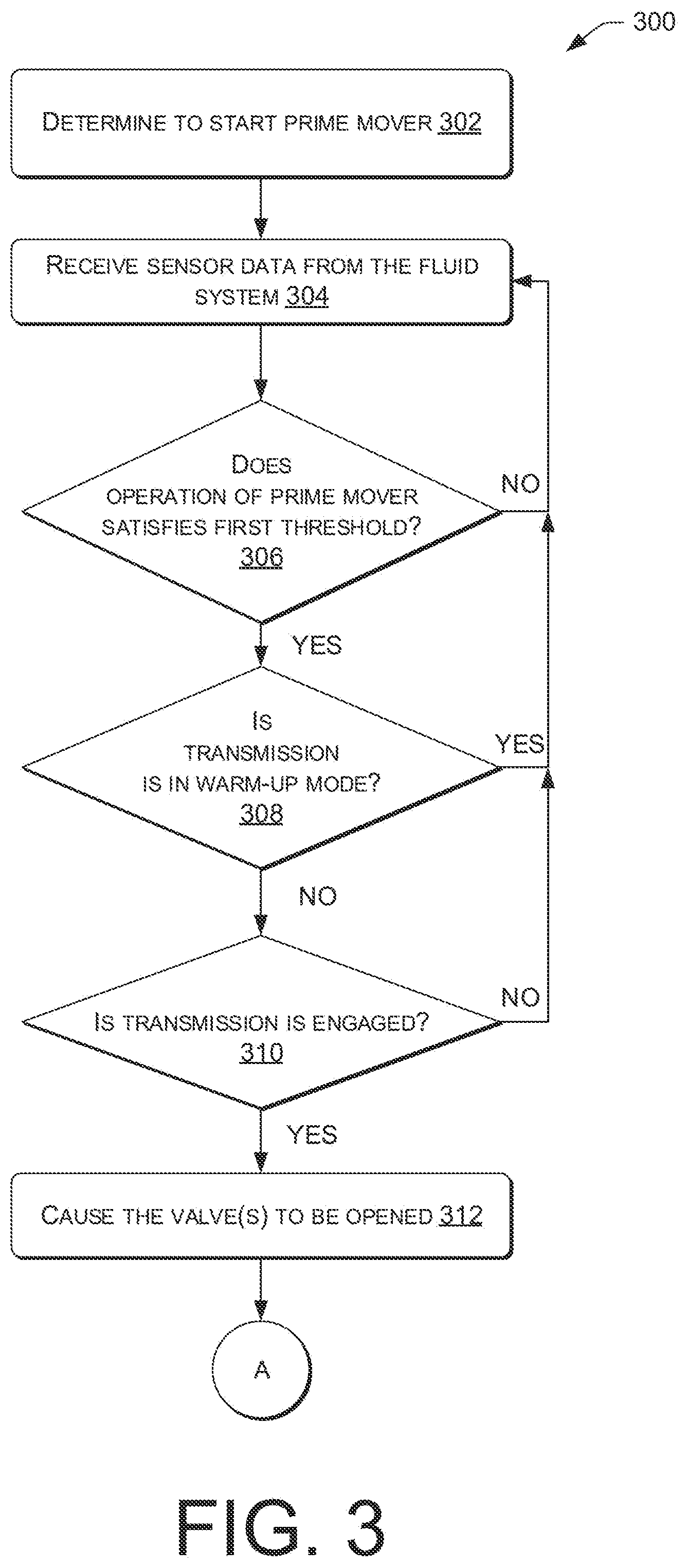 Patent US12366241 Figure 3 – System for managing pump load