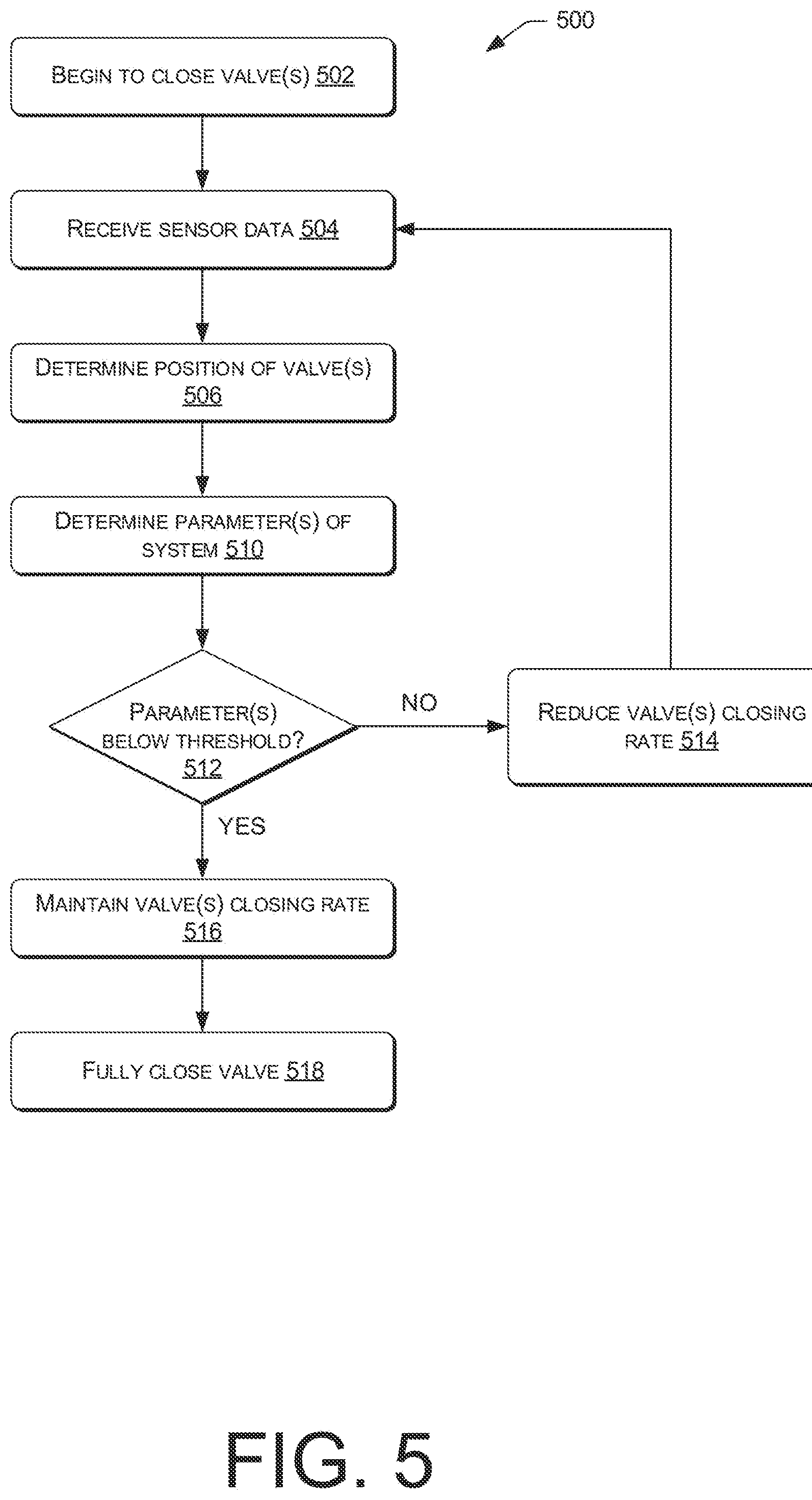 Patent US12366241 Figure 5 – System for managing pump load