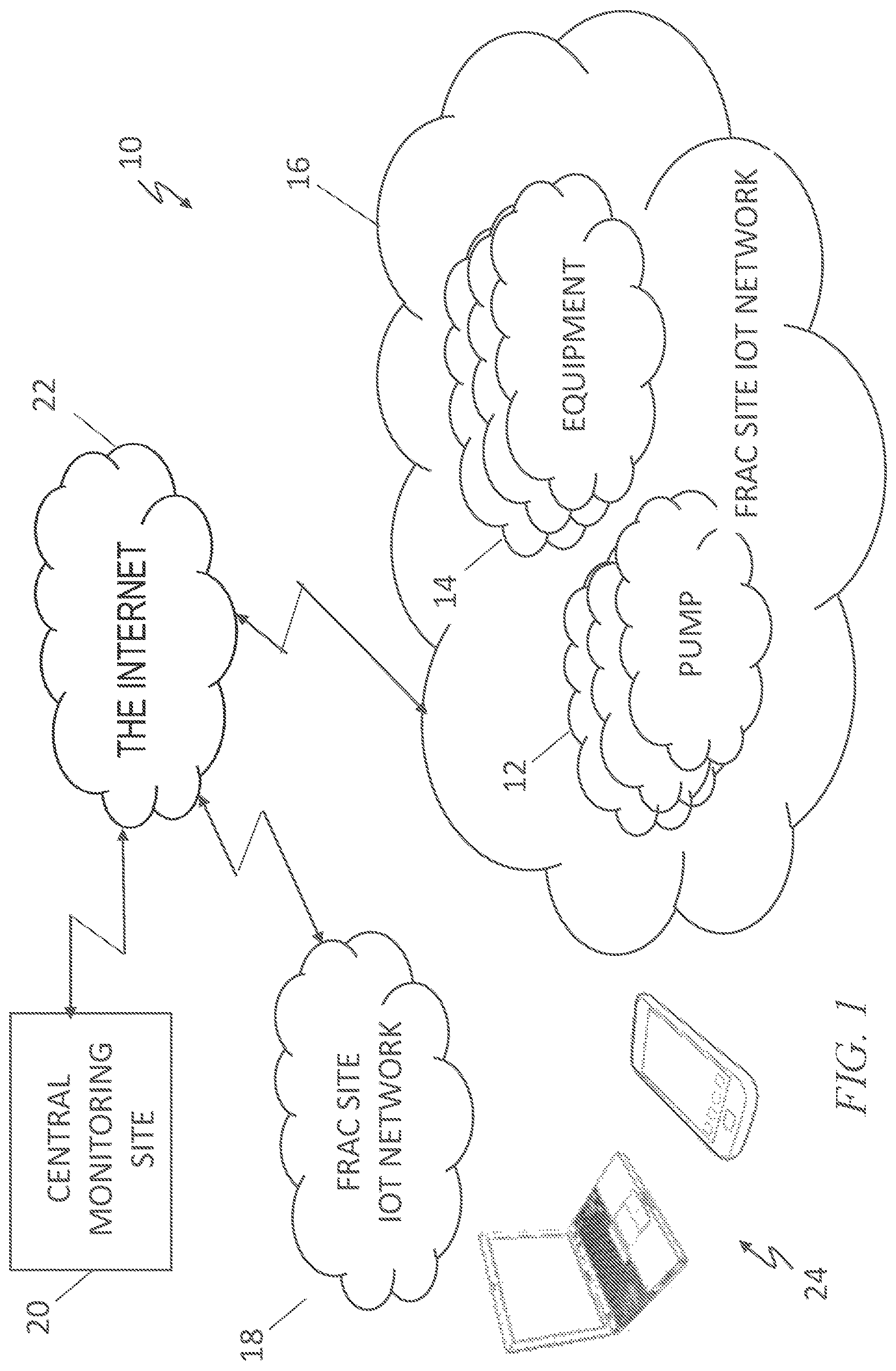 Patent US12366242 Figure 1 – Hydraulic fracturing pump health and performance monitoring using IoT sensor networks