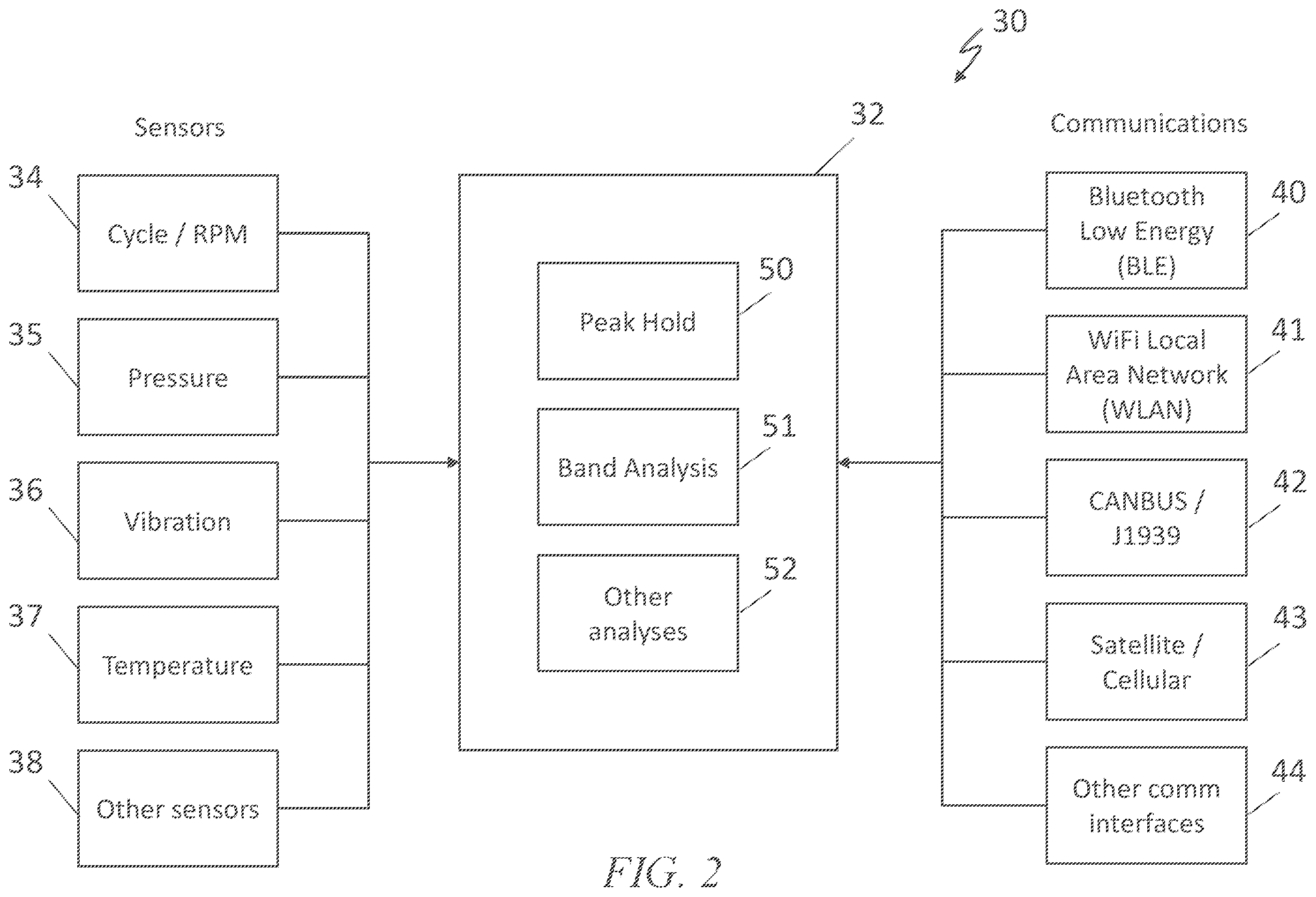 Patent US12366242 Figure 2 – Hydraulic fracturing pump health and performance monitoring using IoT sensor networks