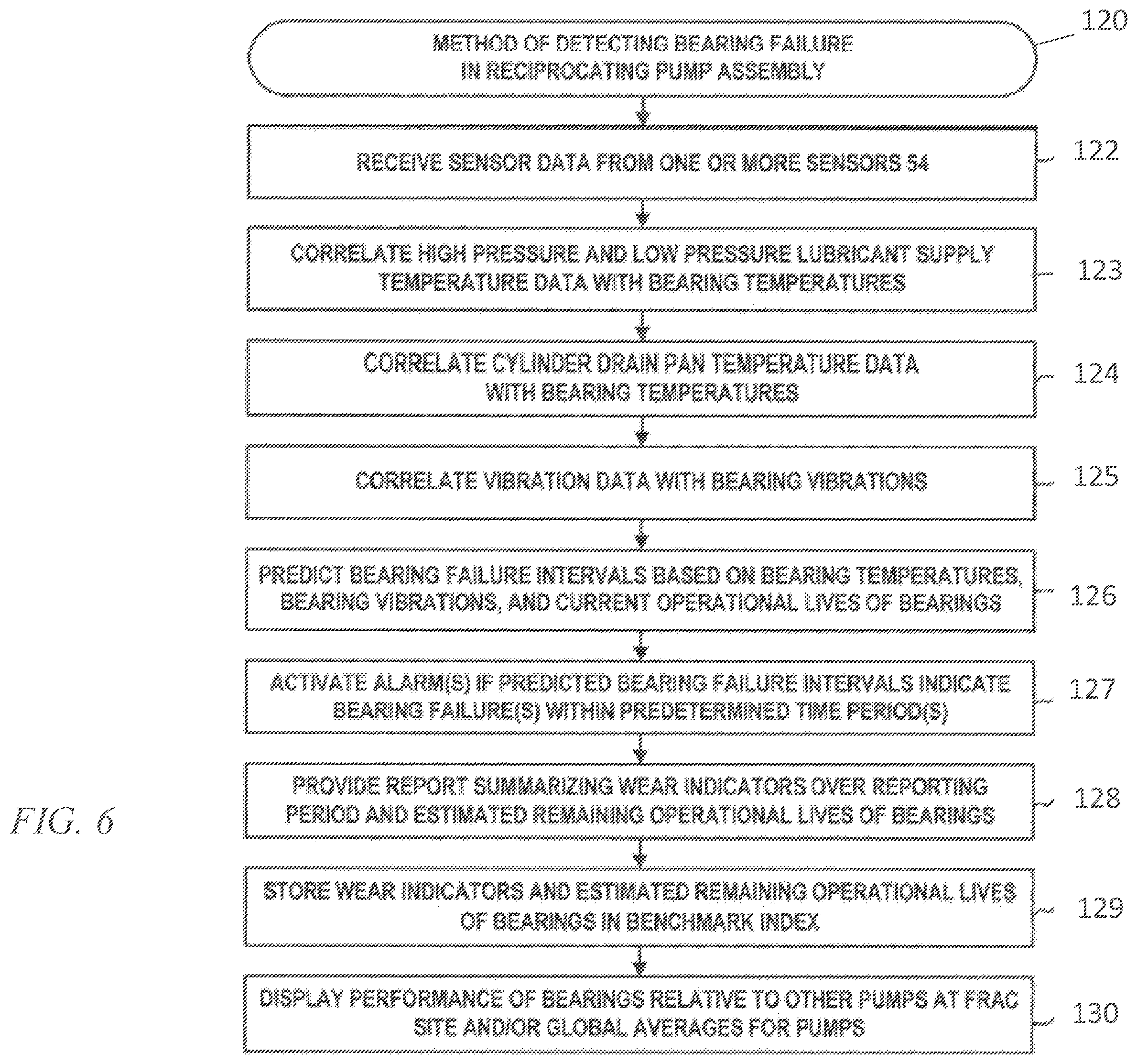 Patent US12366242 Figure 5 – Hydraulic fracturing pump health and performance monitoring using IoT sensor networks