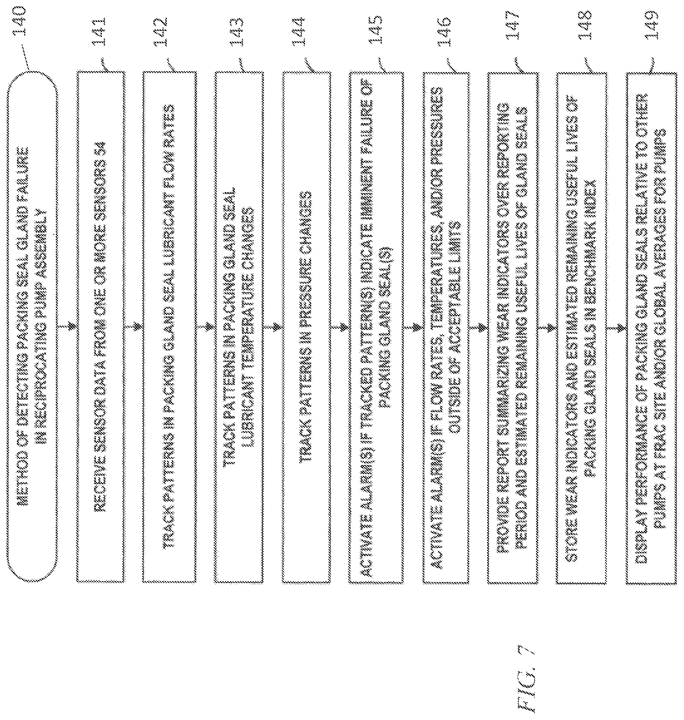 Patent US12366242 Figure 6 – Hydraulic fracturing pump health and performance monitoring using IoT sensor networks