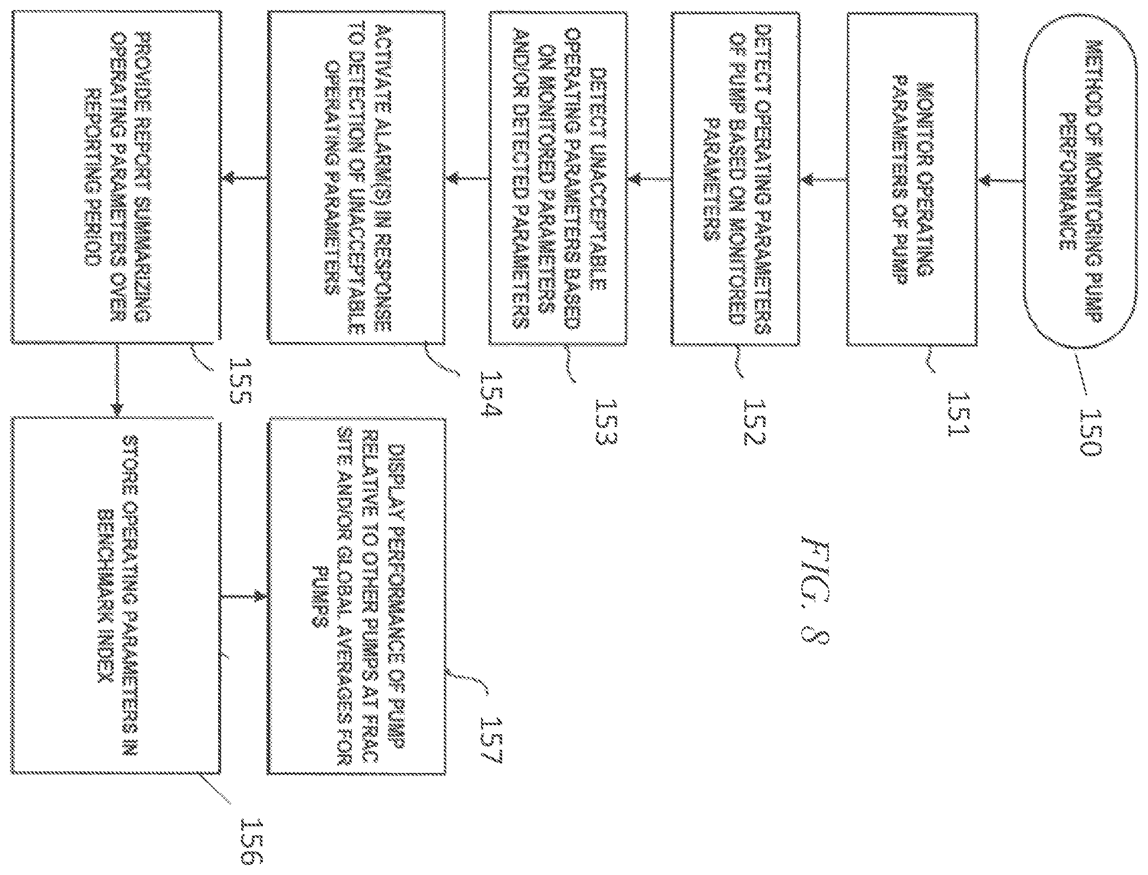 Patent US12366242 Figure 7 – Hydraulic fracturing pump health and performance monitoring using IoT sensor networks